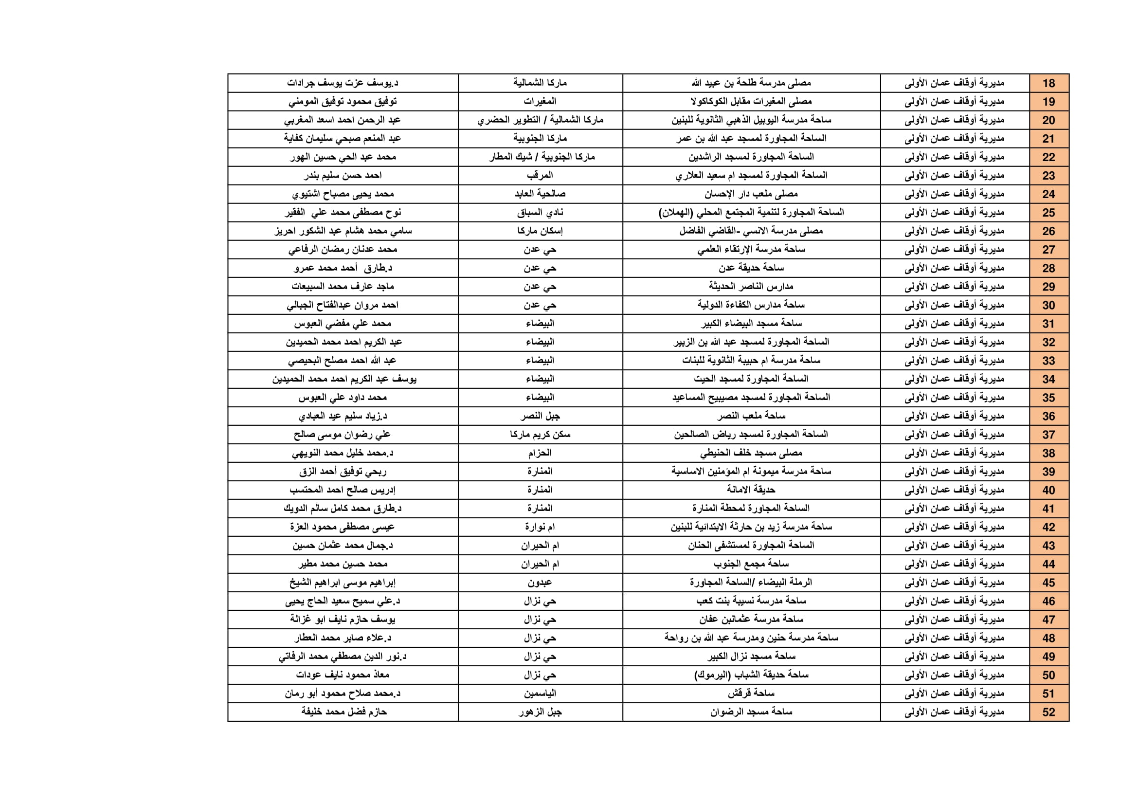 Madar Al-Saa Images 0.8346196385947295