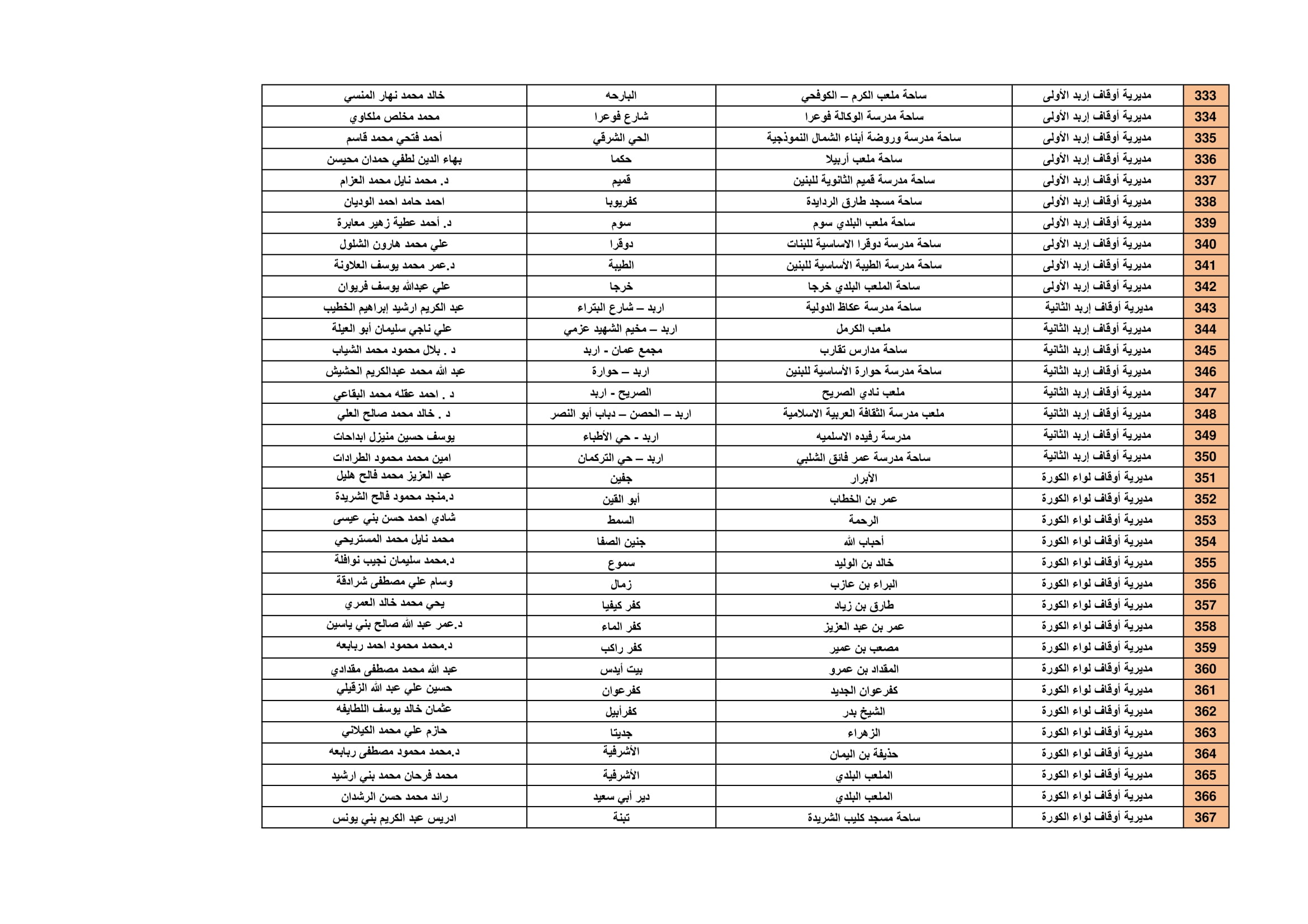 Madar Al-Saa Images 0.46976324514989765