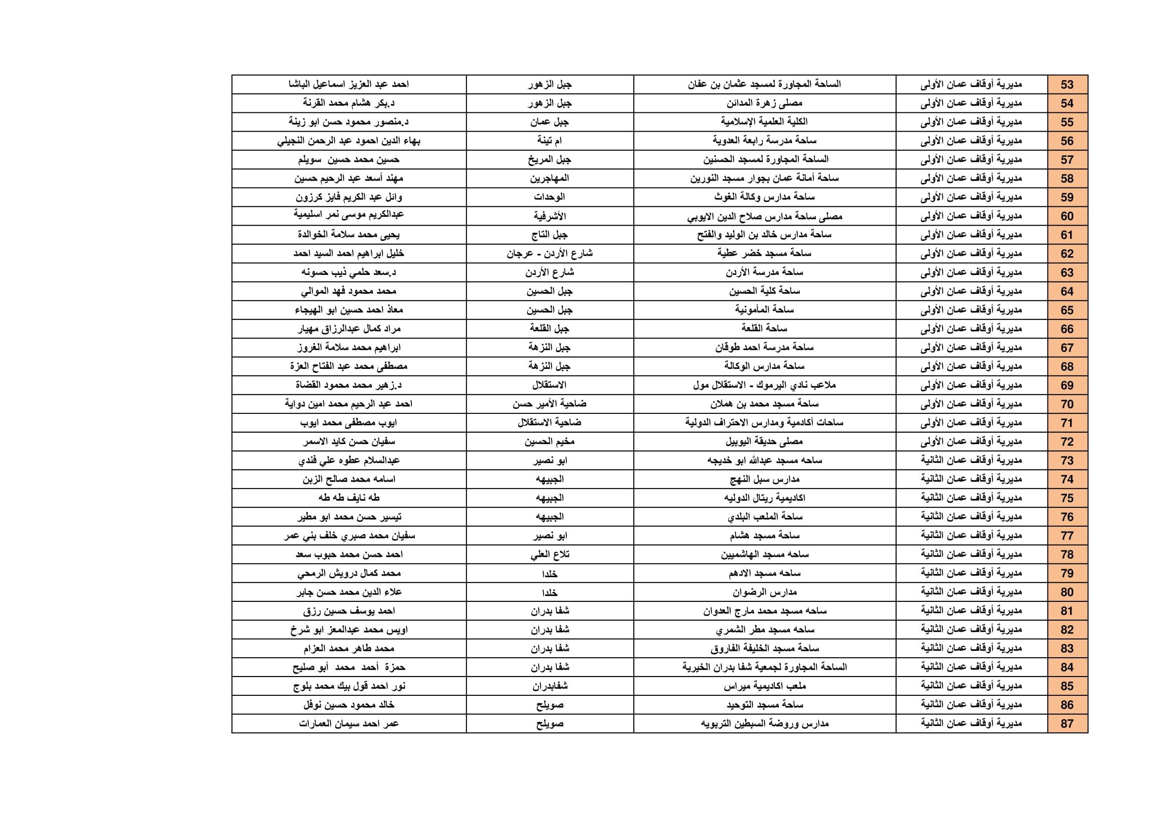 Madar Al-Saa Images 0.5981141429034107