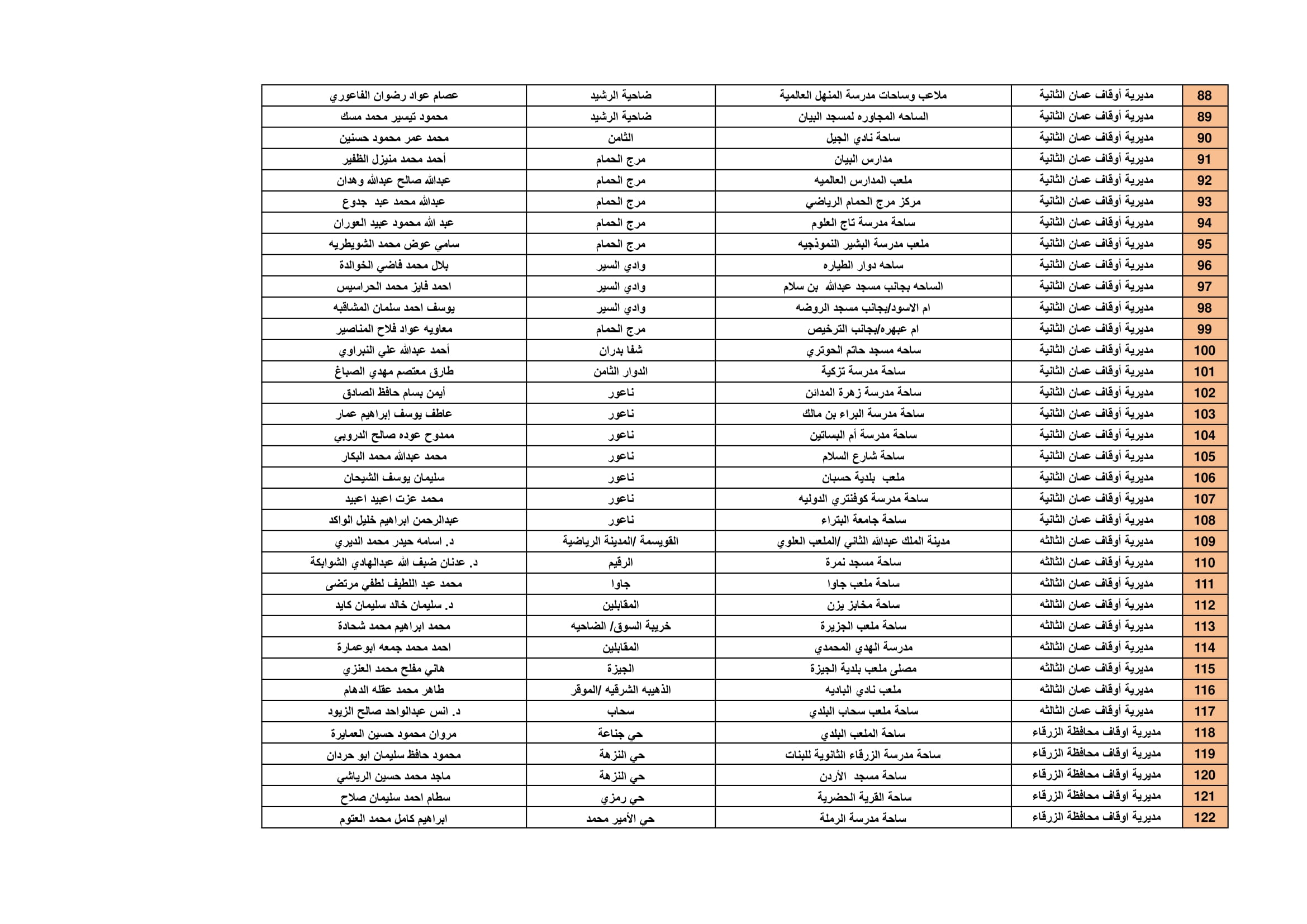 Madar Al-Saa Images 0.9255128653493108