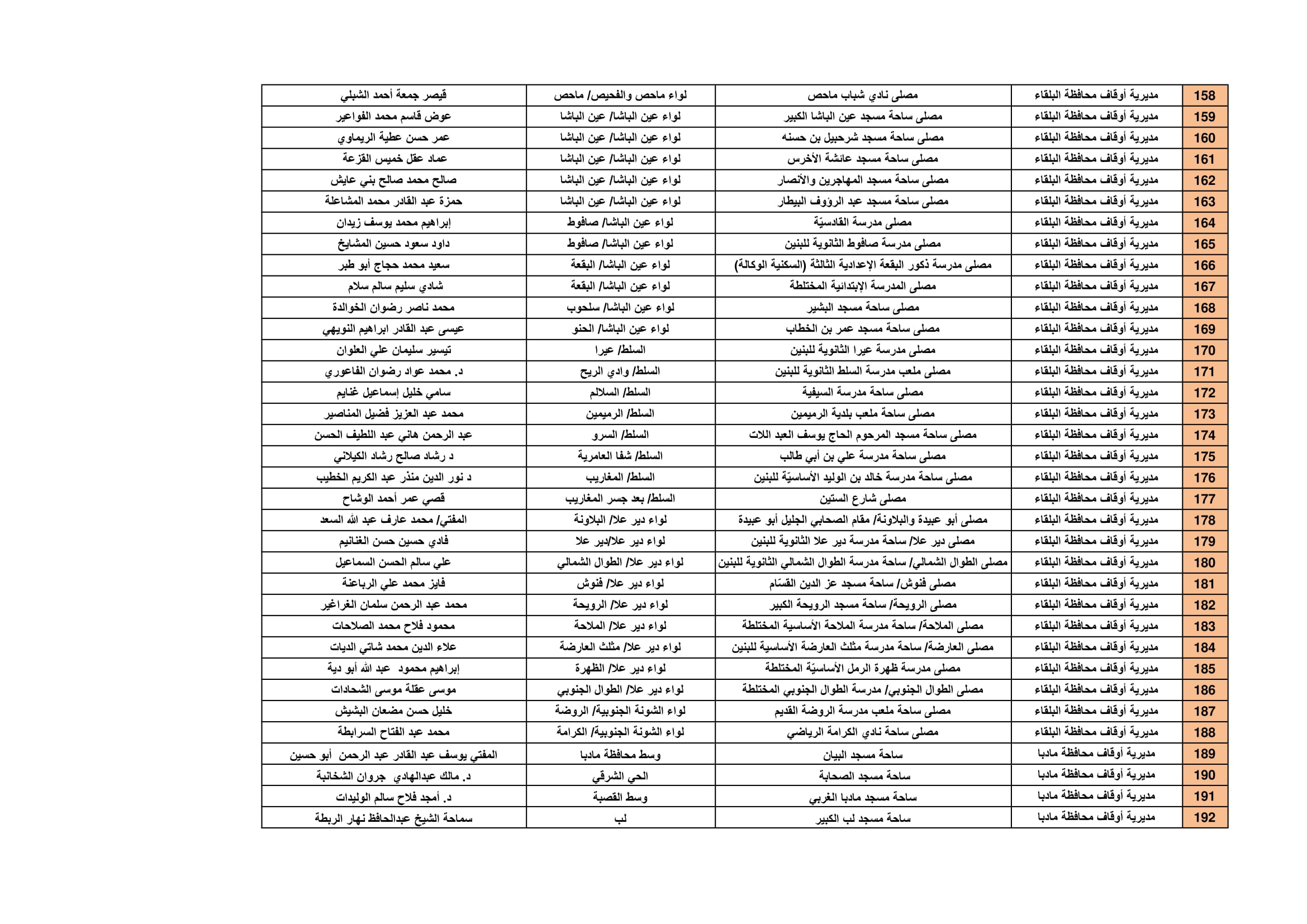 Madar Al-Saa Images 0.04623750881805688