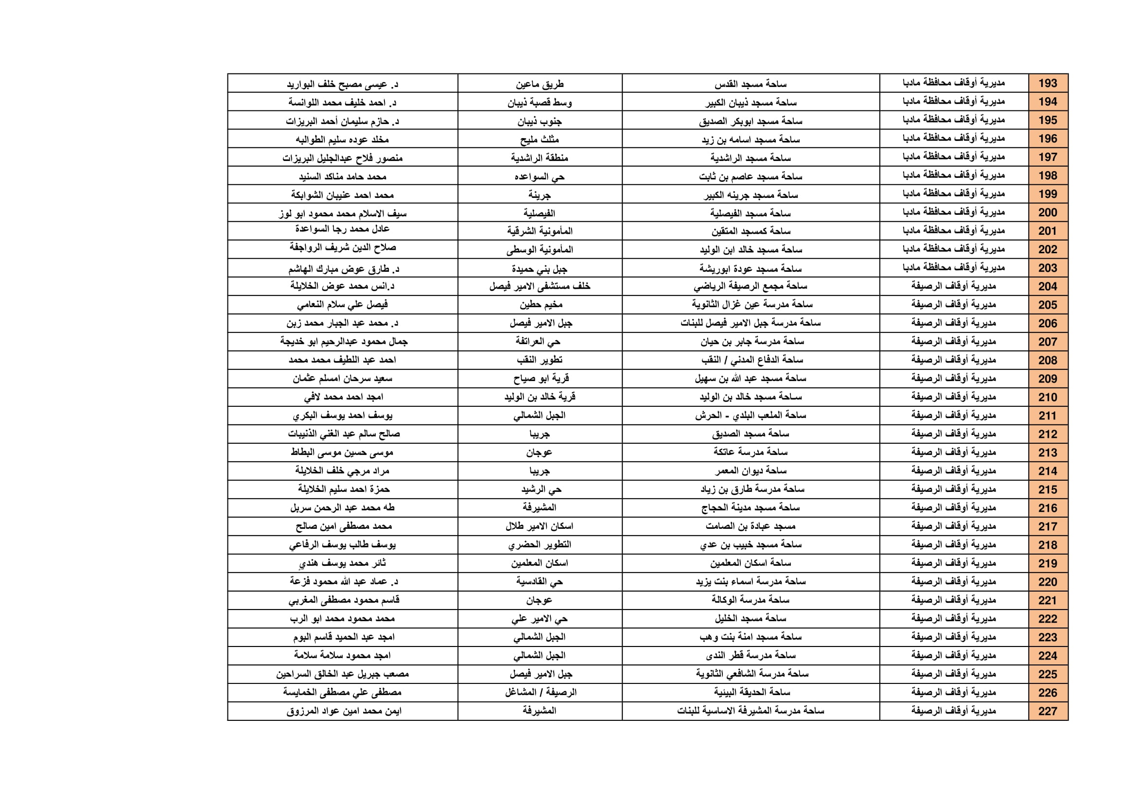 Madar Al-Saa Images 0.5717854688755184