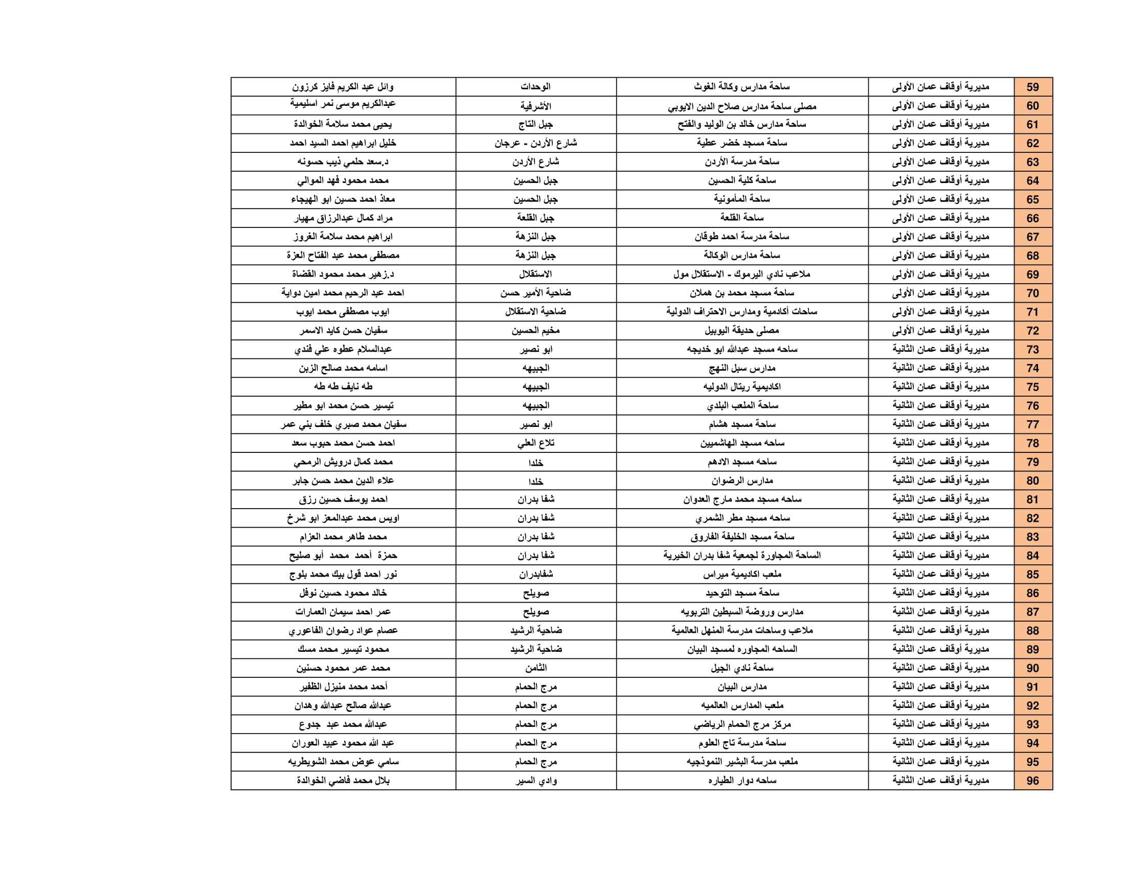 Madar Al-Saa Images 0.9024538214690783