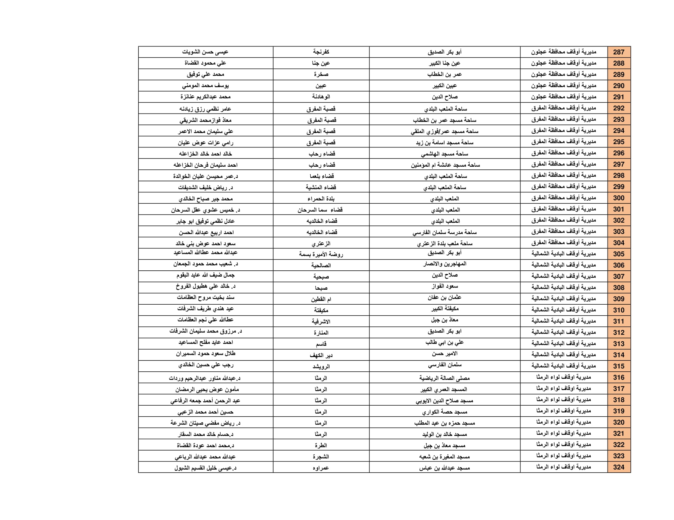 Madar Al-Saa Images 0.6440275027597515