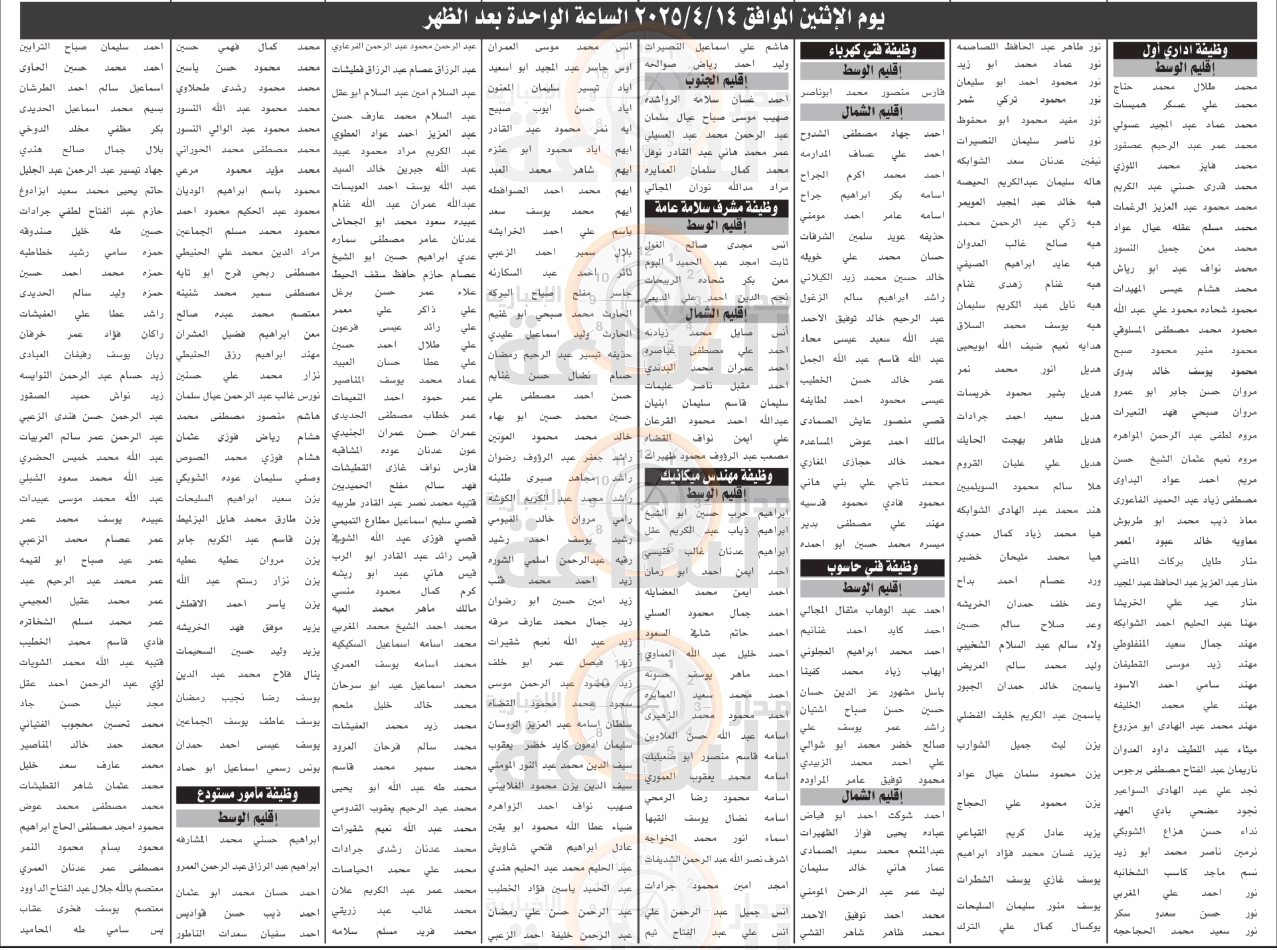 Madar Al-Saa Images 0.5727416009757205