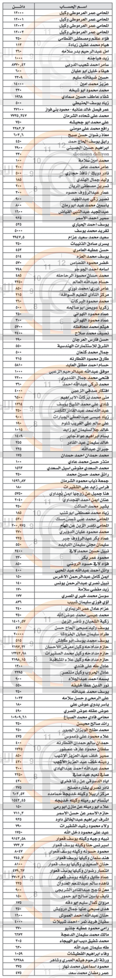 Madar Al-Saa Images 0.16397955221459282