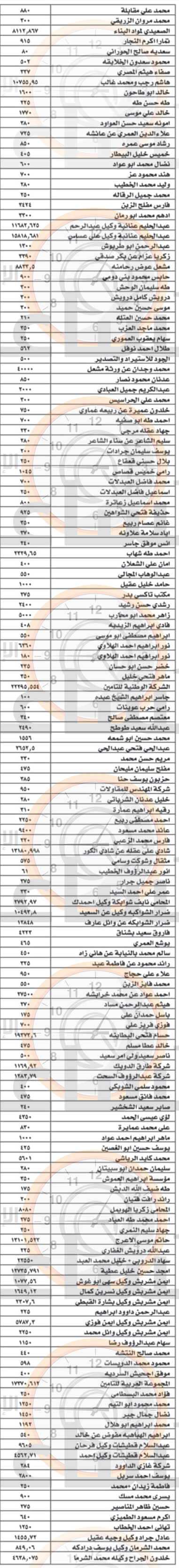 Madar Al-Saa Images 0.4133623300903817