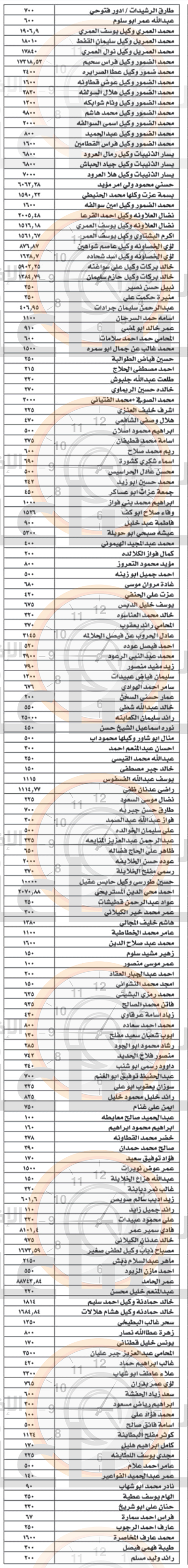 Madar Al-Saa Images 0.6186923063529852