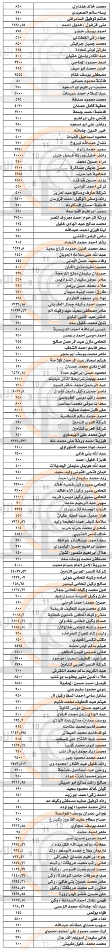 Madar Al-Saa Images 0.2865925724306202