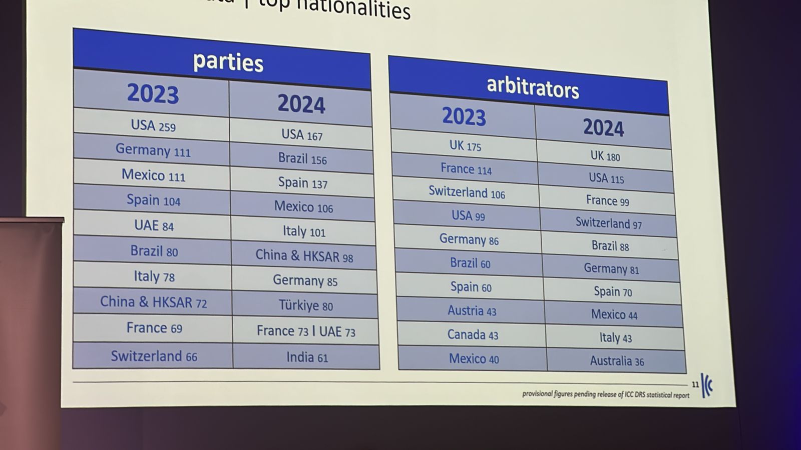 Madar Al-Saa Images 0.8300486077409492