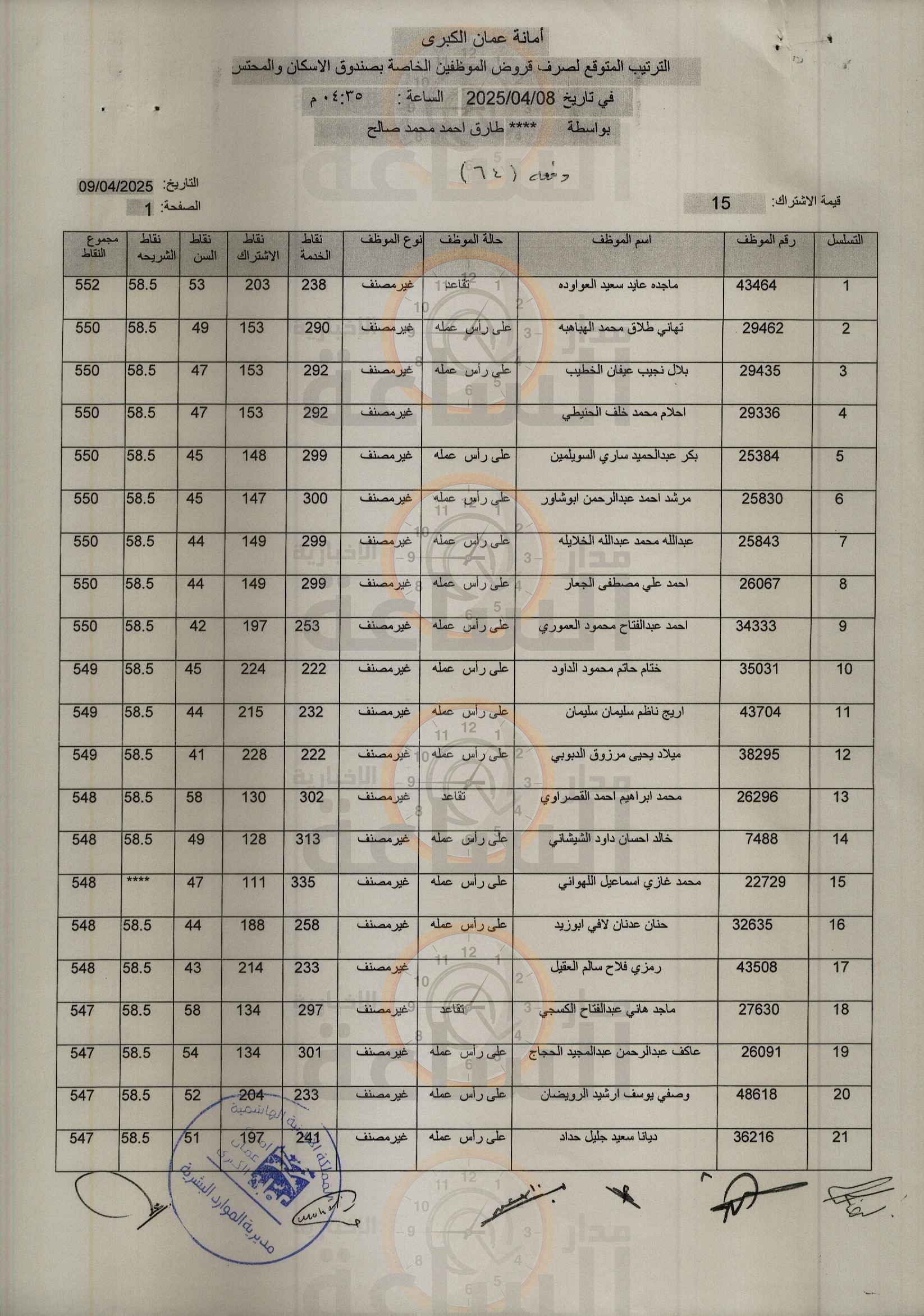 Madar Al-Saa Images 0.5630786369894605