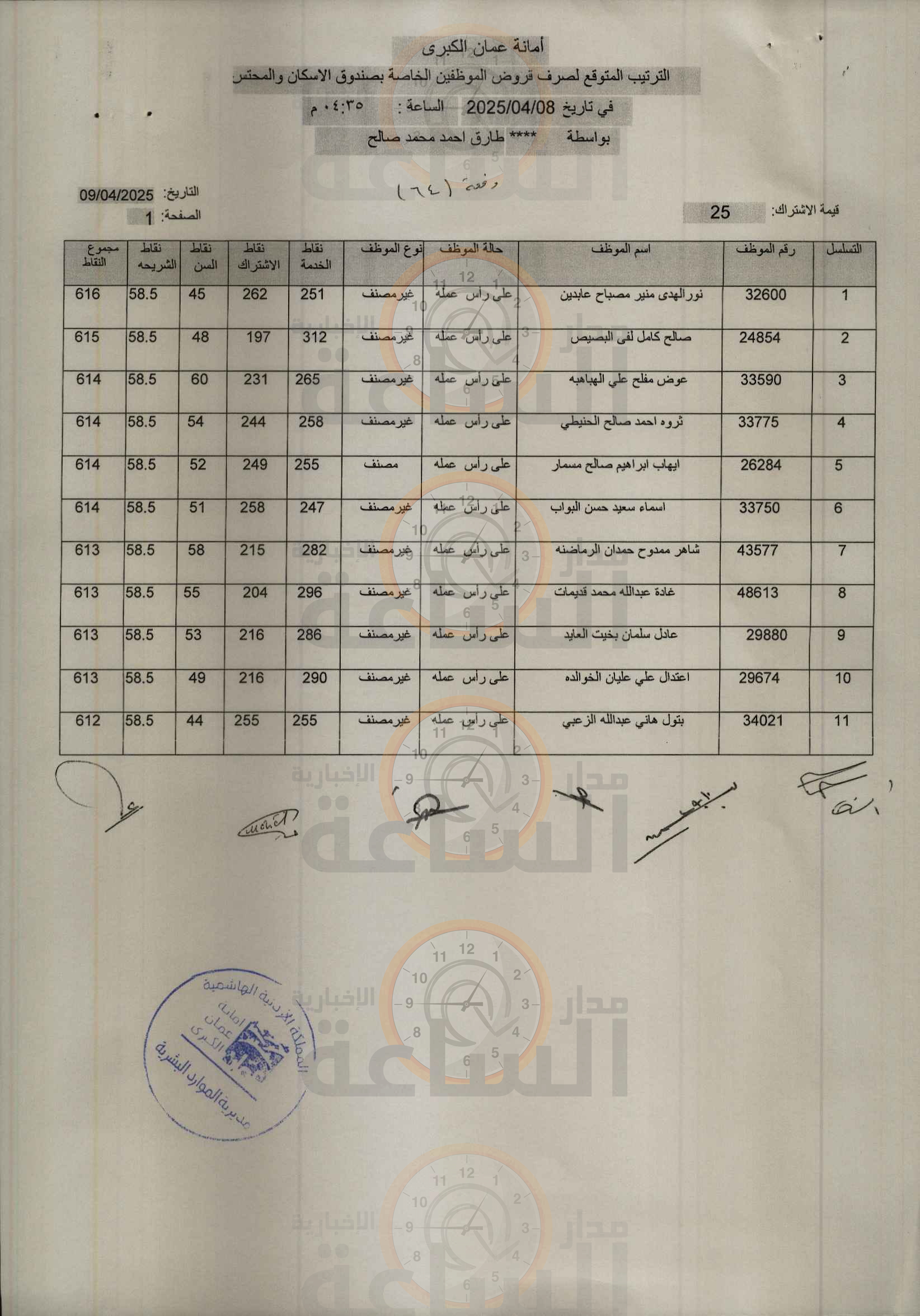 Madar Al-Saa Images 0.04324301860367186