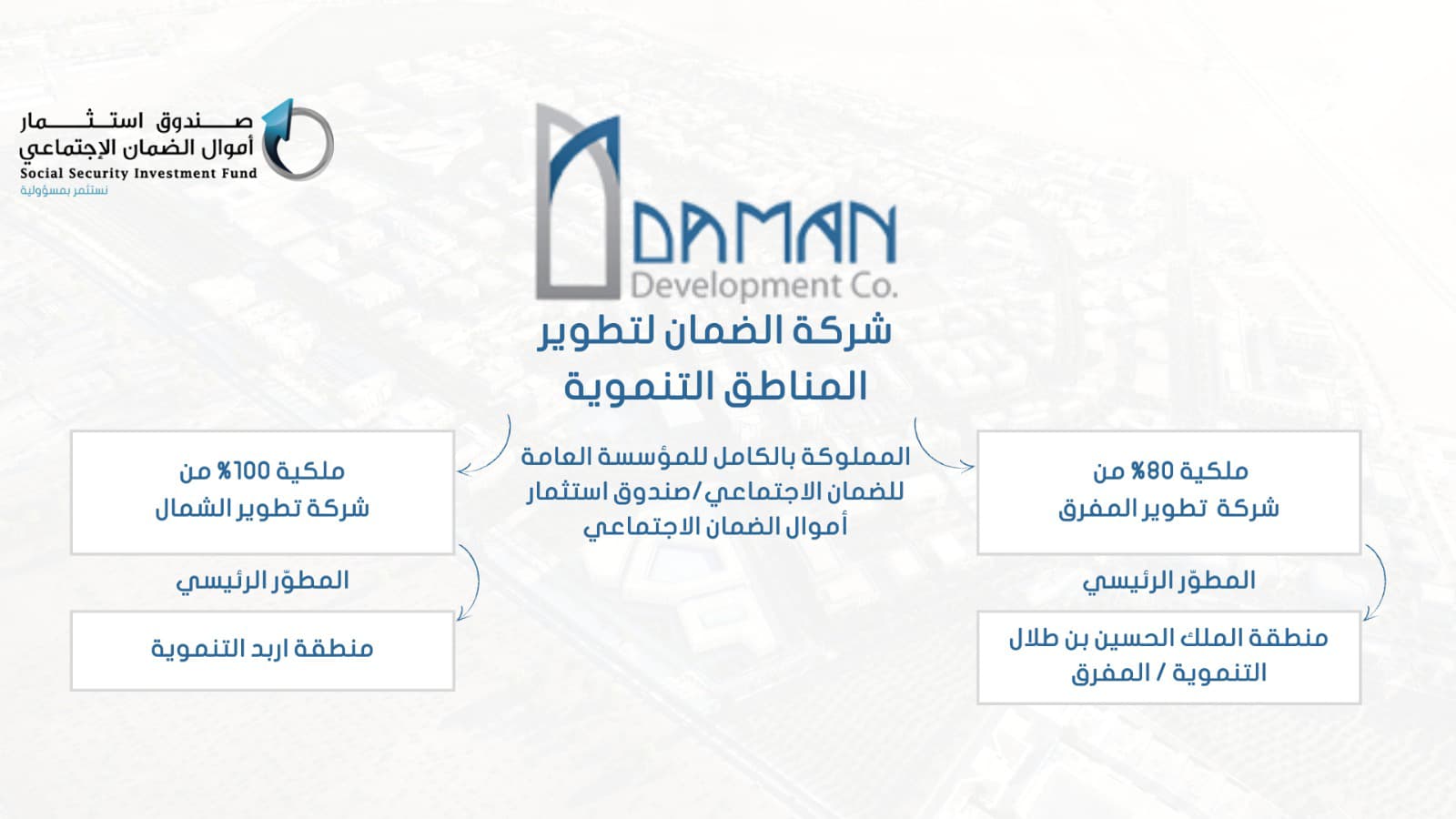 Madar Al-Saa Images 0.6246415616262351