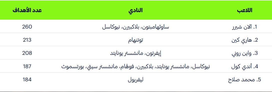 Madar Al-Saa Images 0.7929922585012148