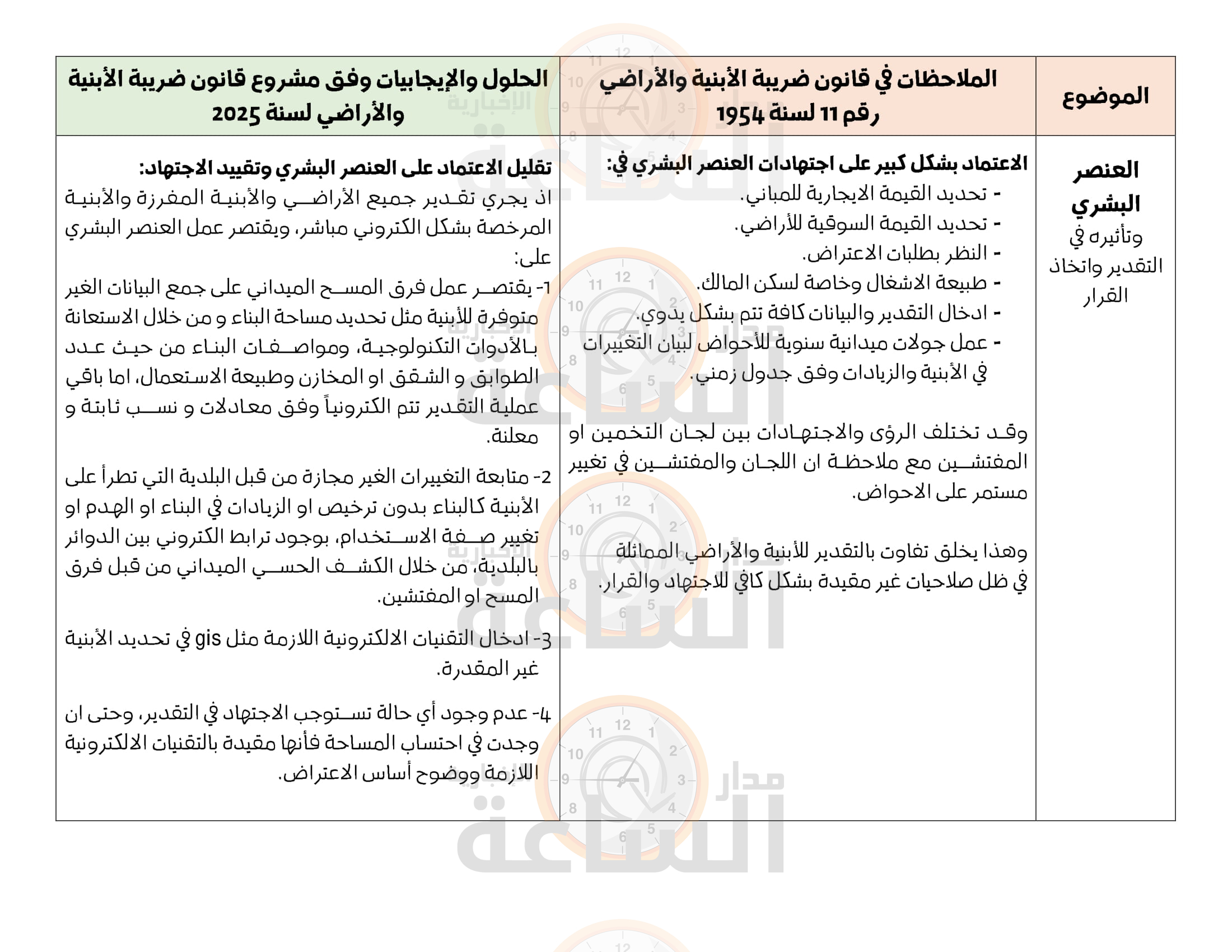 Madar Al-Saa Images 0.9764695283995051