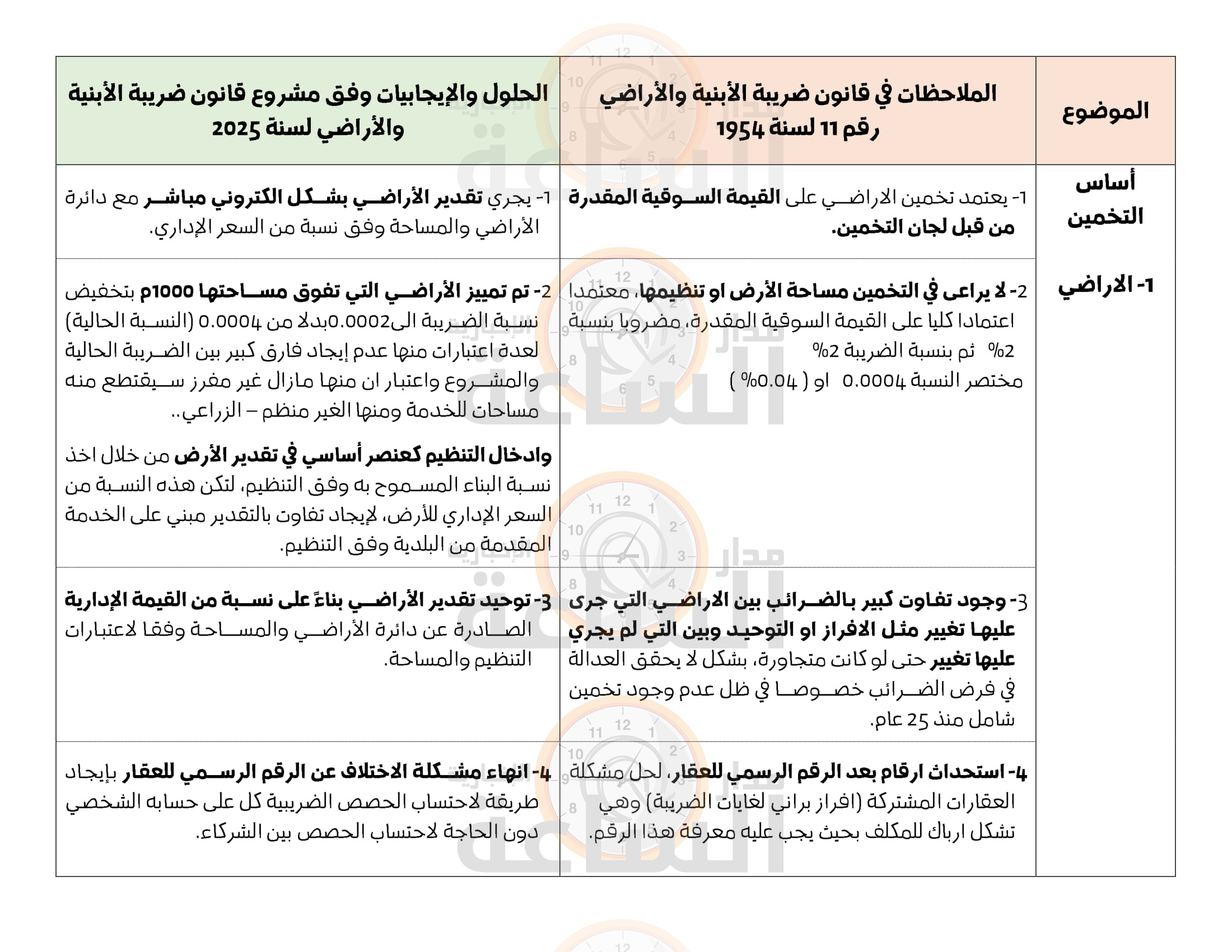 Madar Al-Saa Images 0.7305434943487572