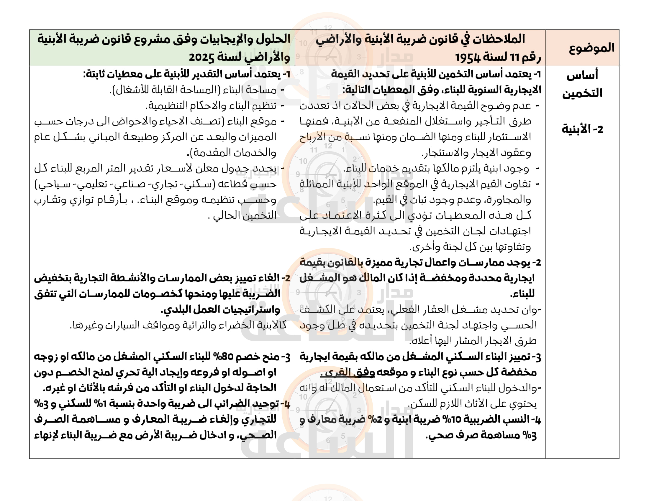 Madar Al-Saa Images 0.29565020747073445