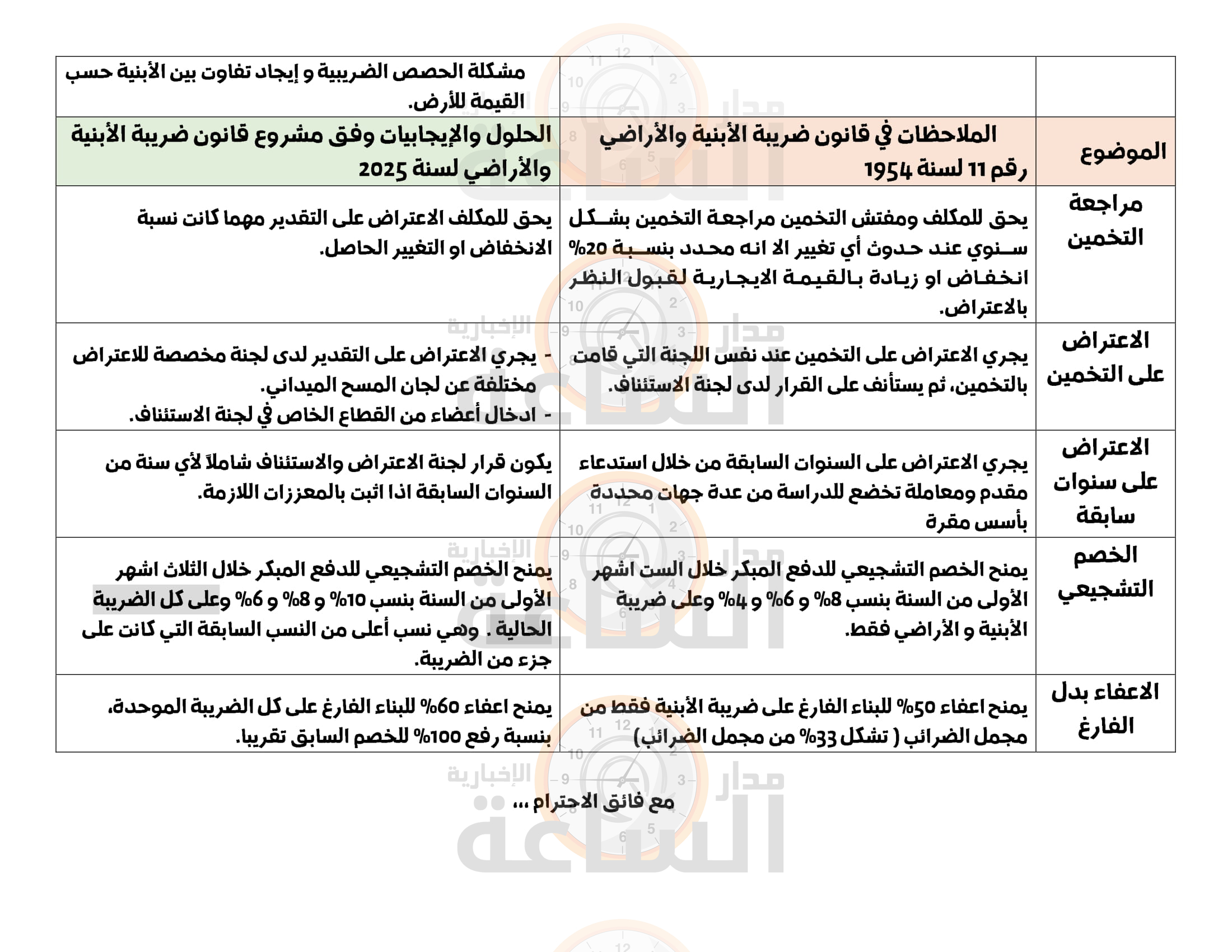 Madar Al-Saa Images 0.6518044874384085