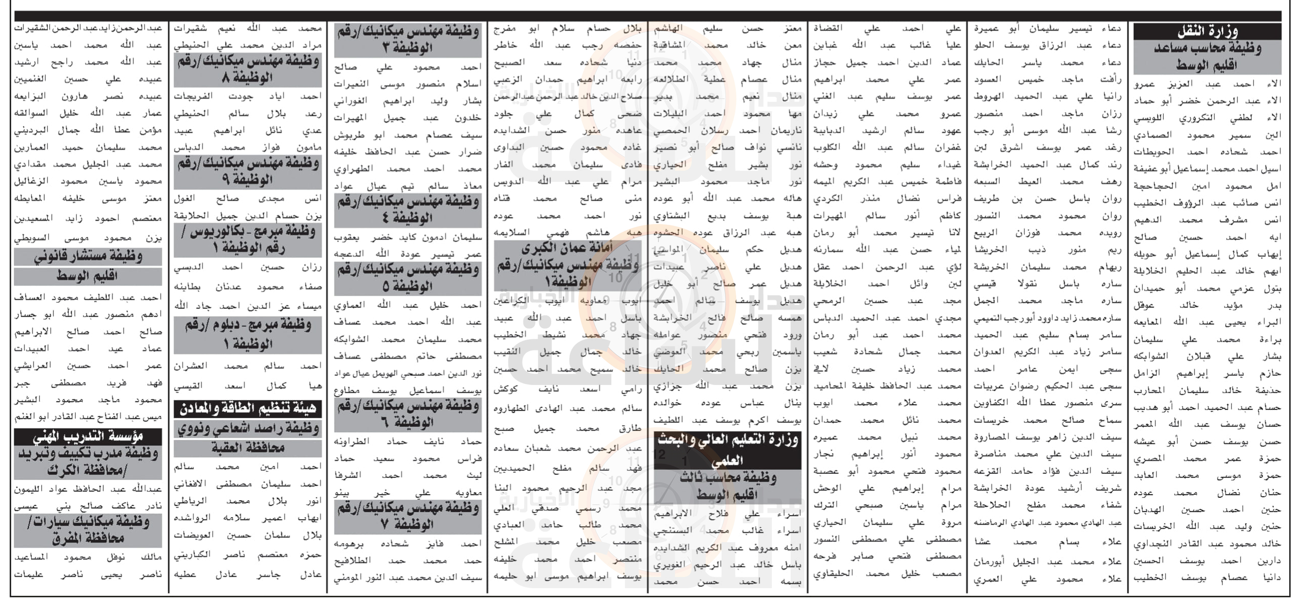 Madar Al-Saa Images 0.28361199393425285