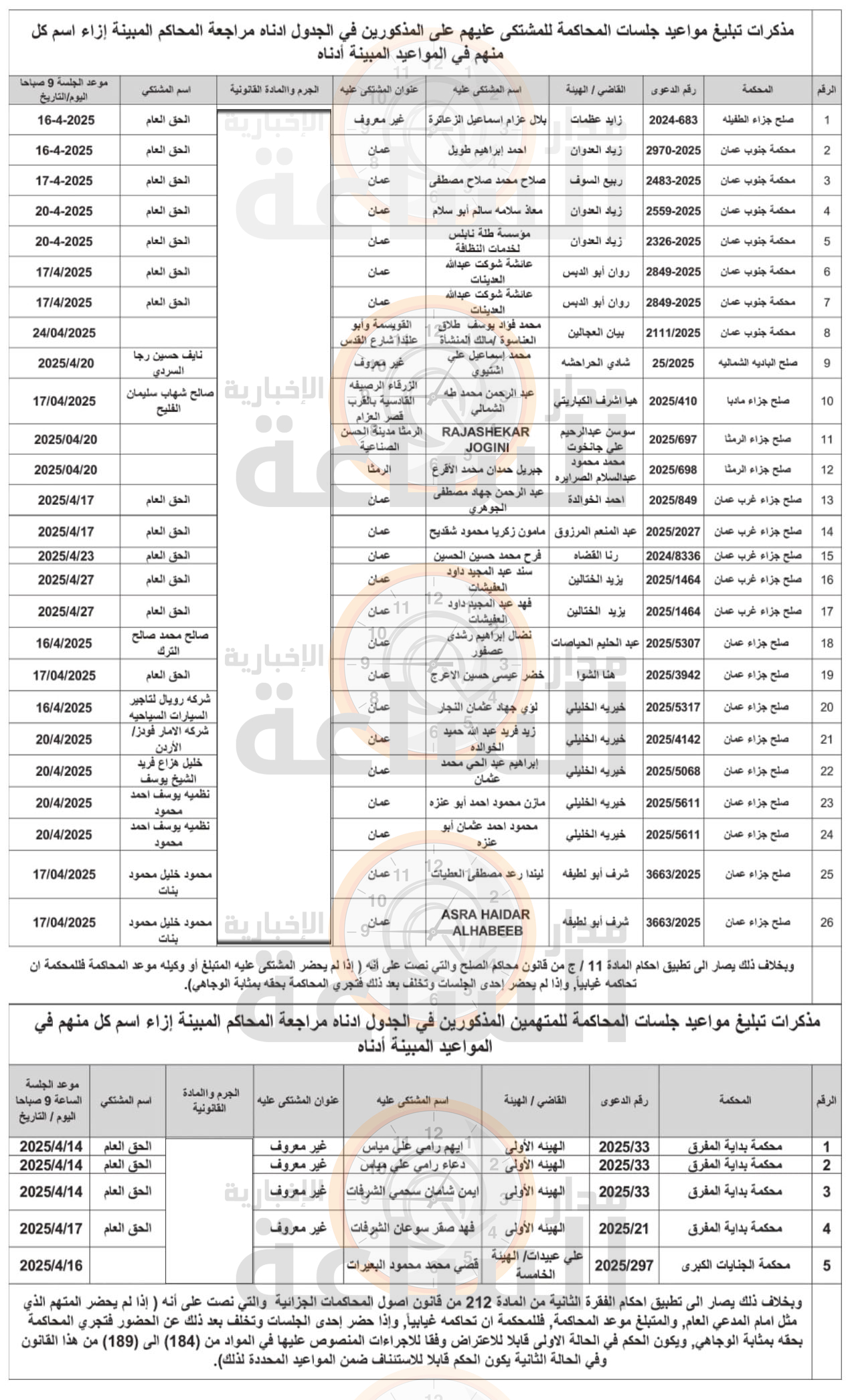 Madar Al-Saa Images 0.5487411026711104