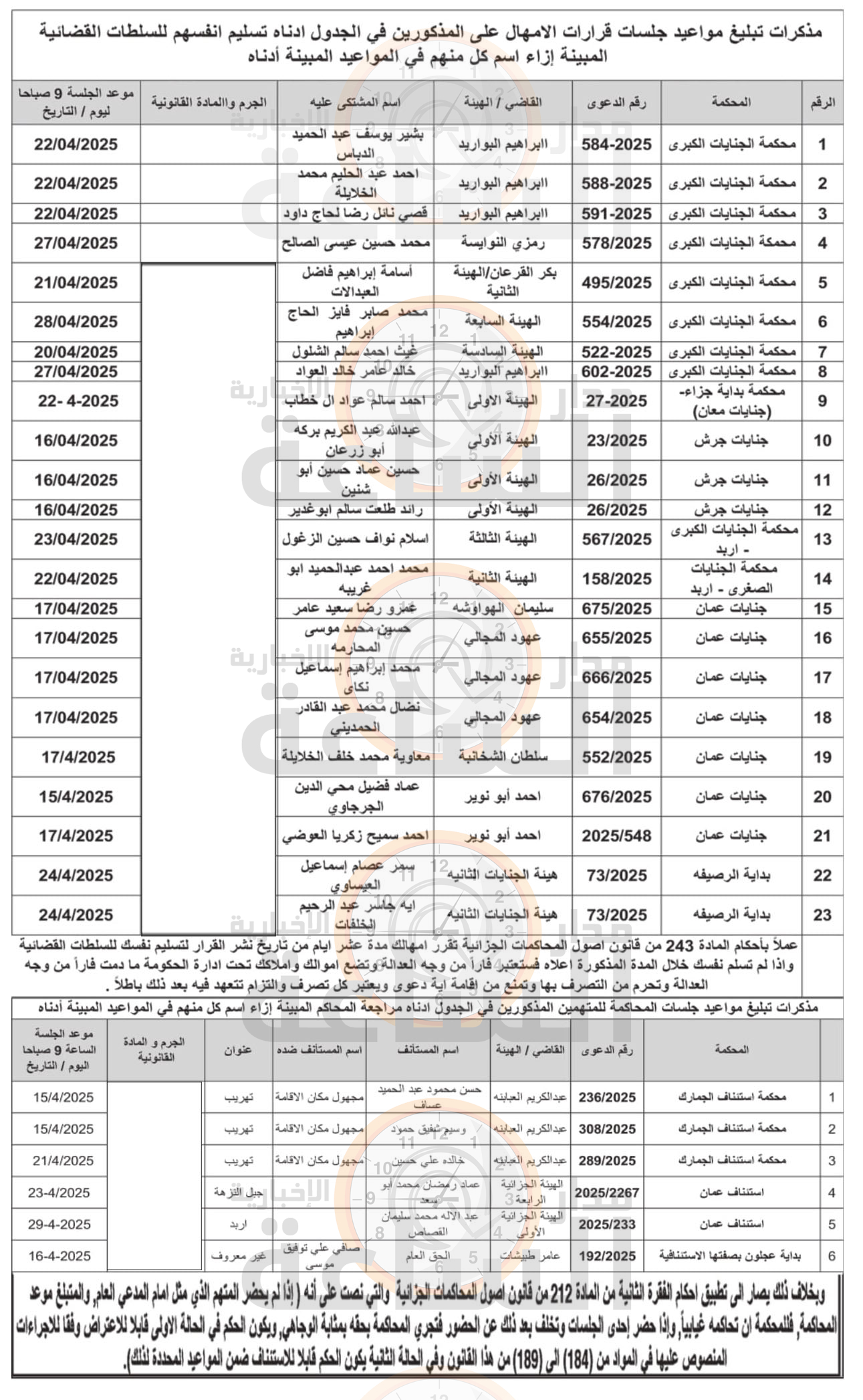 Madar Al-Saa Images 0.31167938500219683