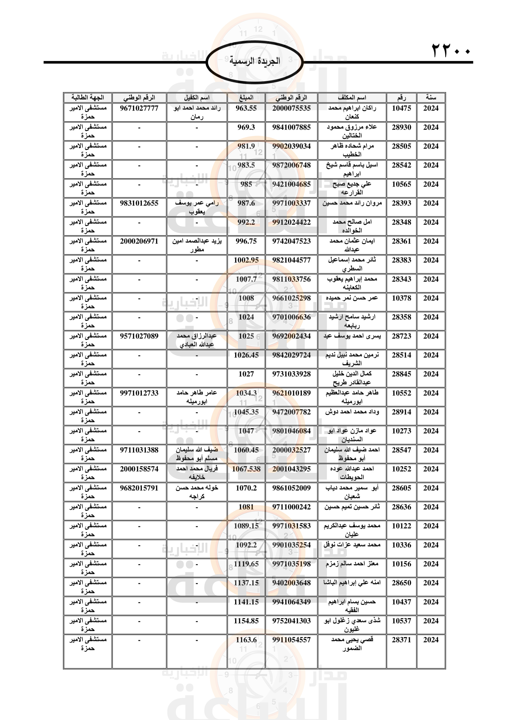 Madar Al-Saa Images 0.9316533140057142