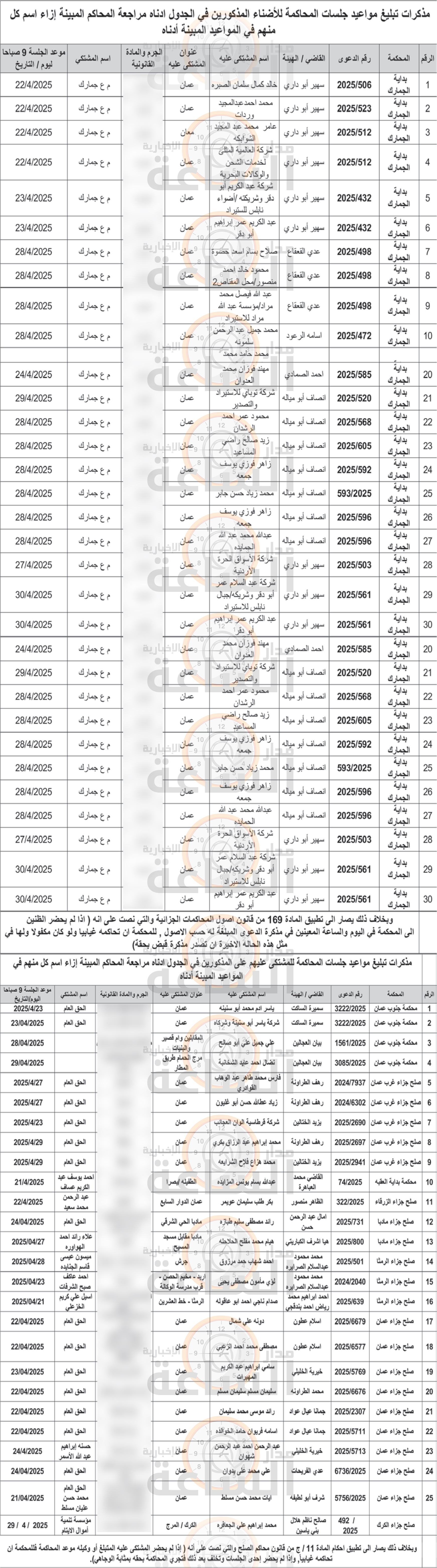 Madar Al-Saa Images 0.3198488676027298