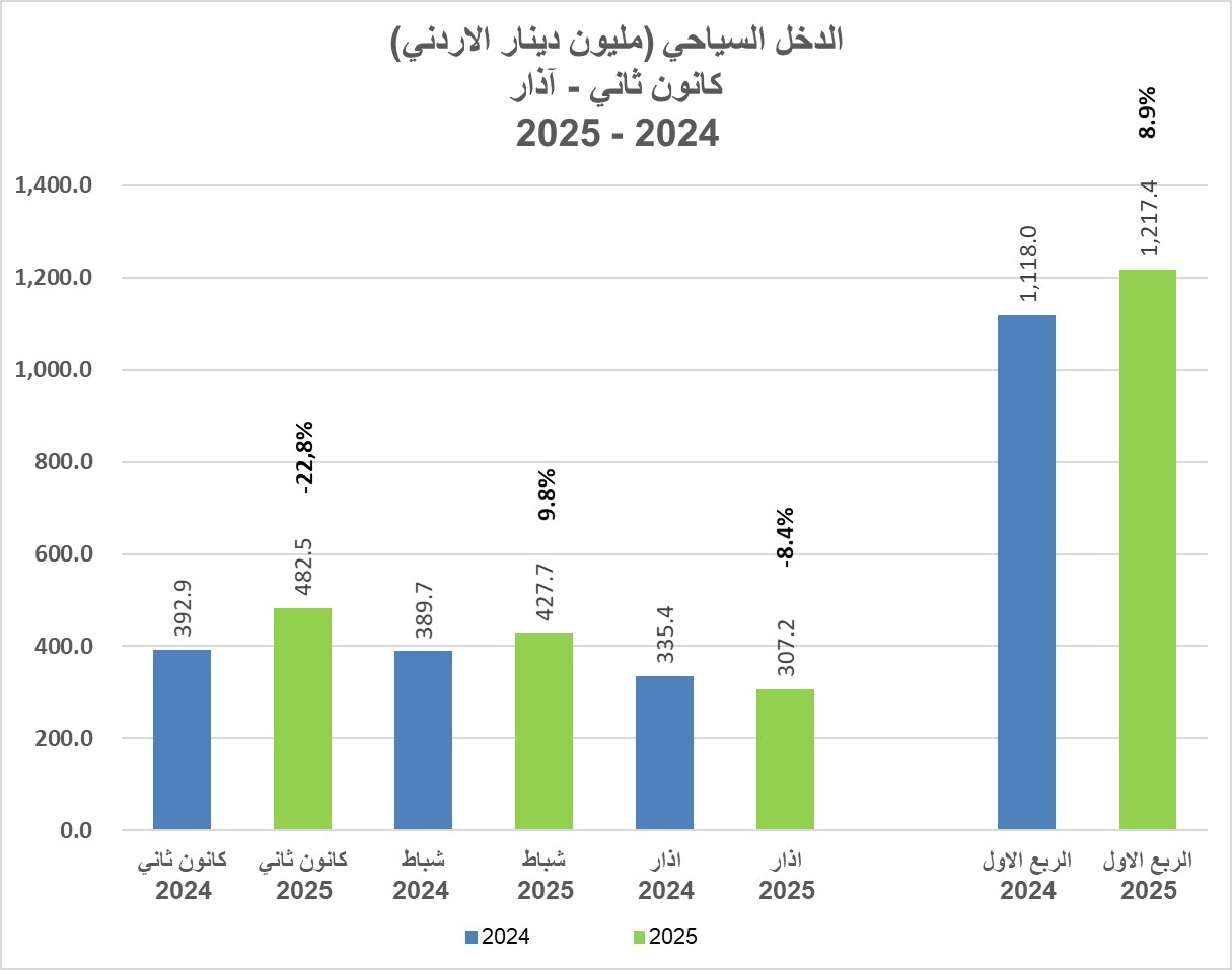 Madar Al-Saa Images 0.97024036131753
