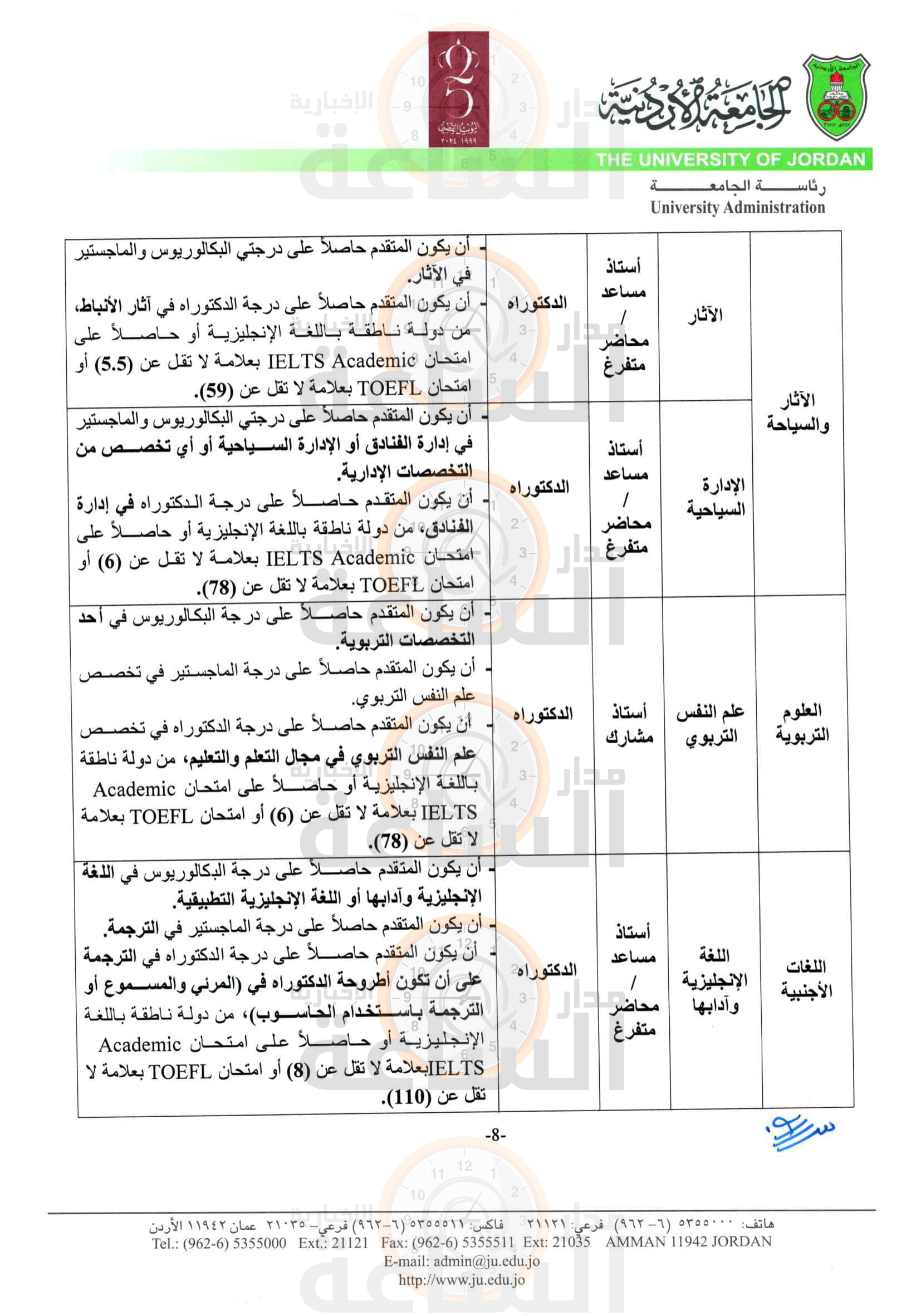 Madar Al-Saa Images 0.7543493654371811