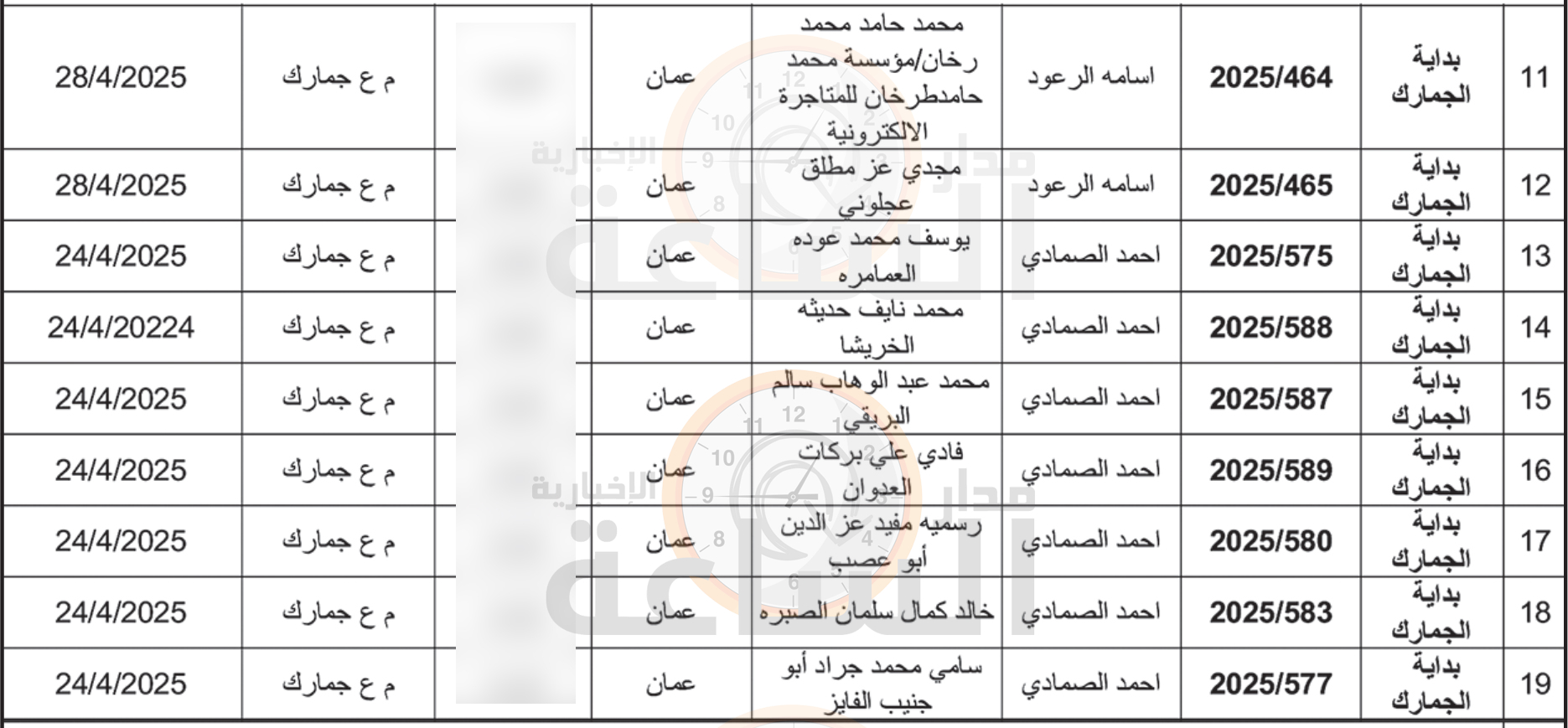 Madar Al-Saa Images 0.9853692614984745