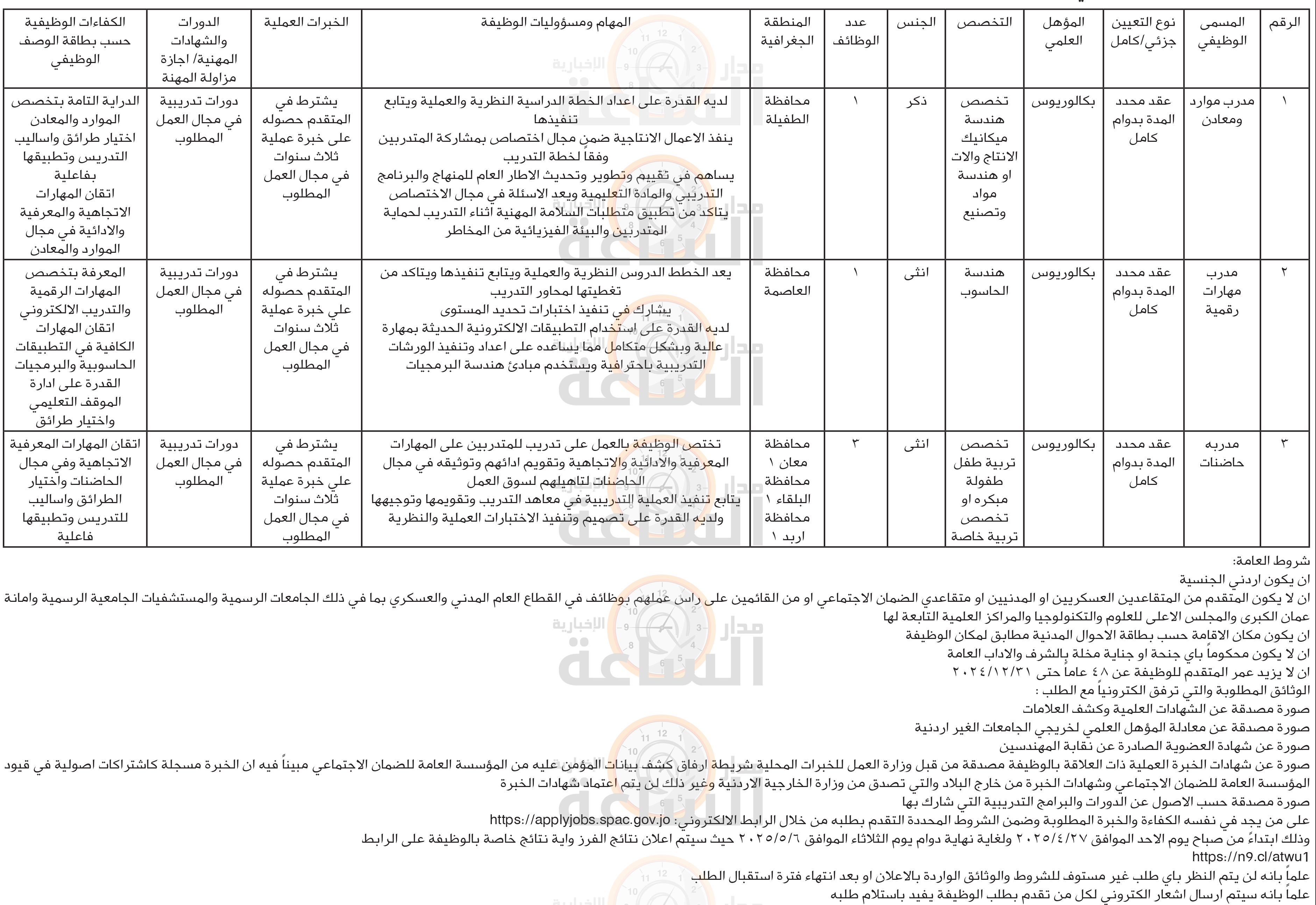 Madar Al-Saa Images 0.15249360186473904