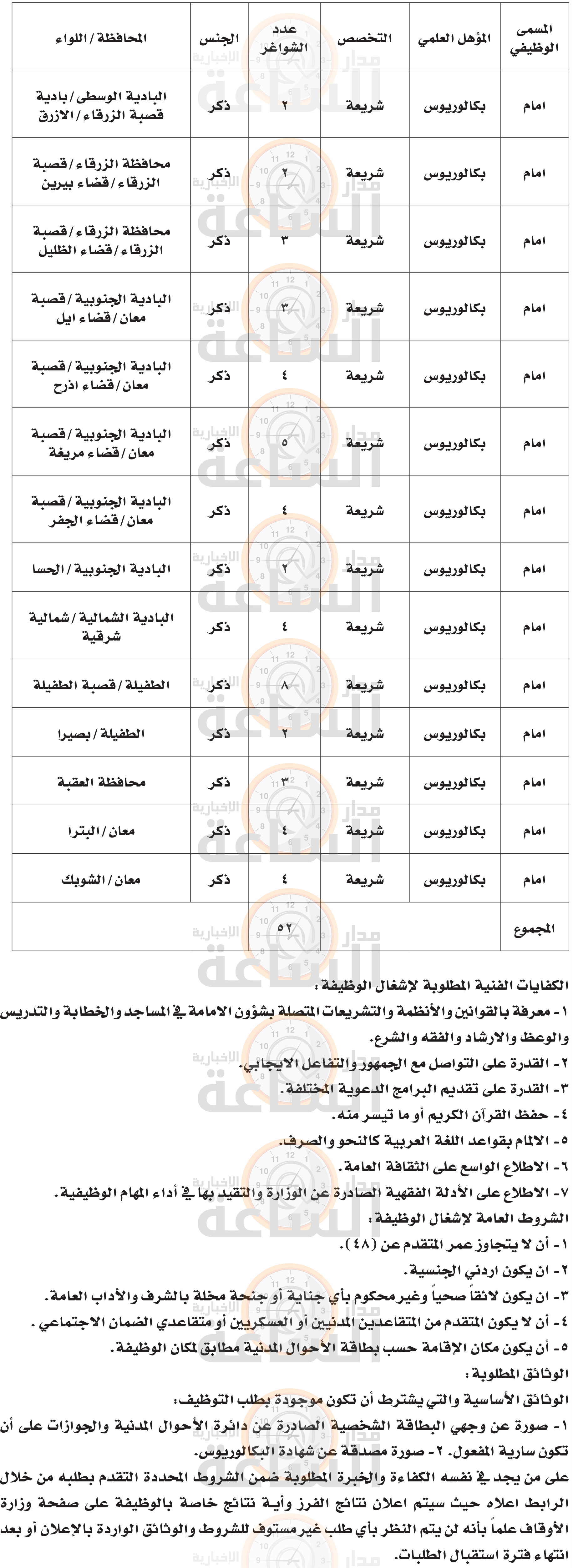 Madar Al-Saa Images 0.8568420293948706