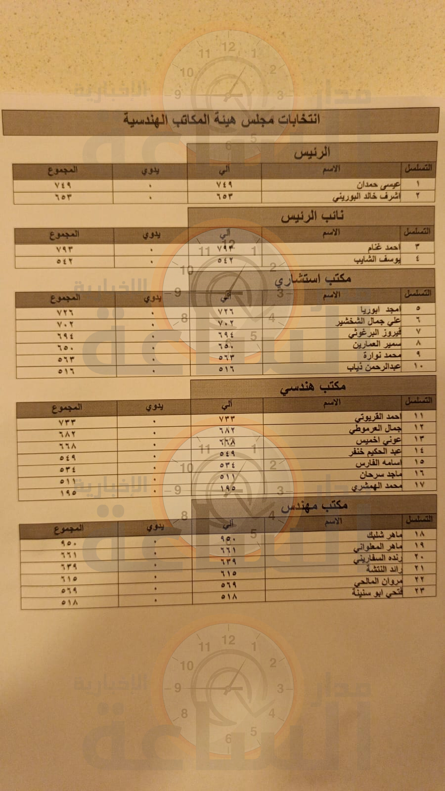 Madar Al-Saa Images 0.044978791385245964