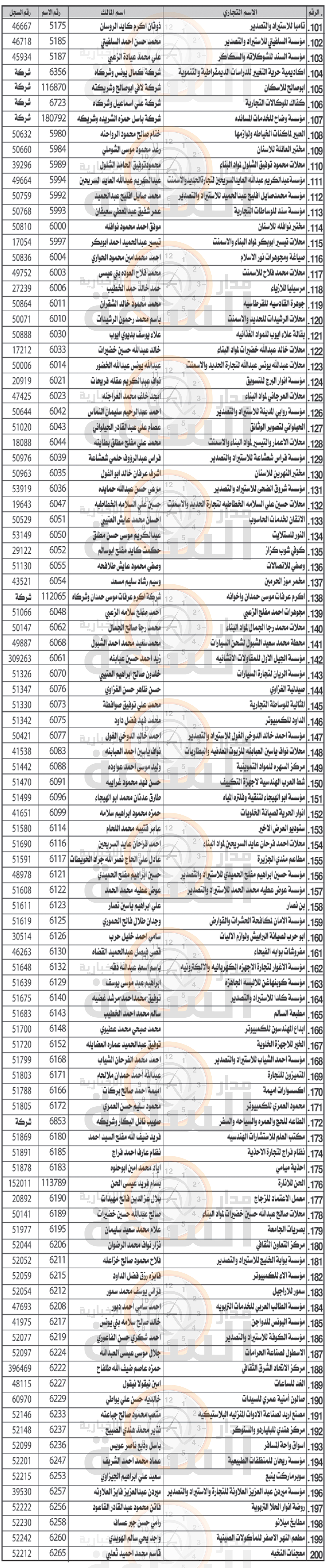 Madar Al-Saa Images 0.6989022273600201