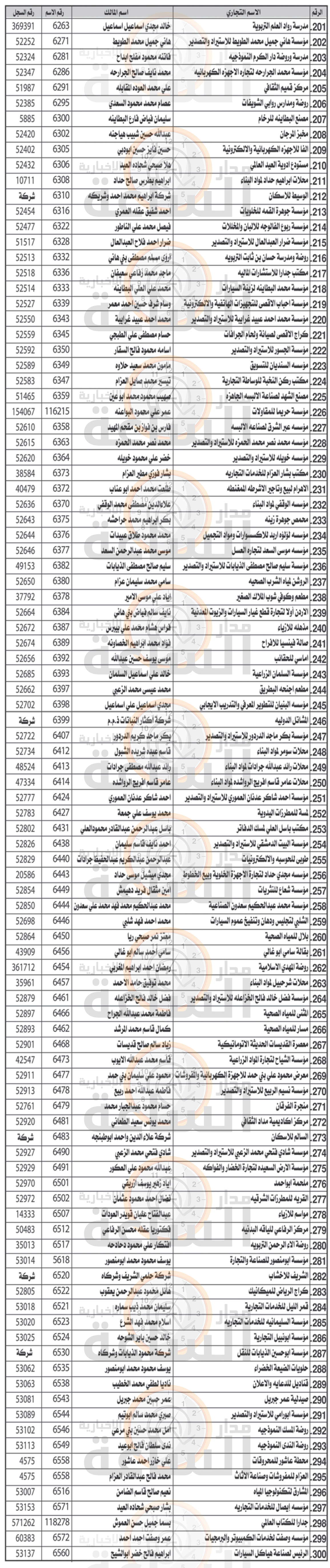 Madar Al-Saa Images 0.05144371543301873