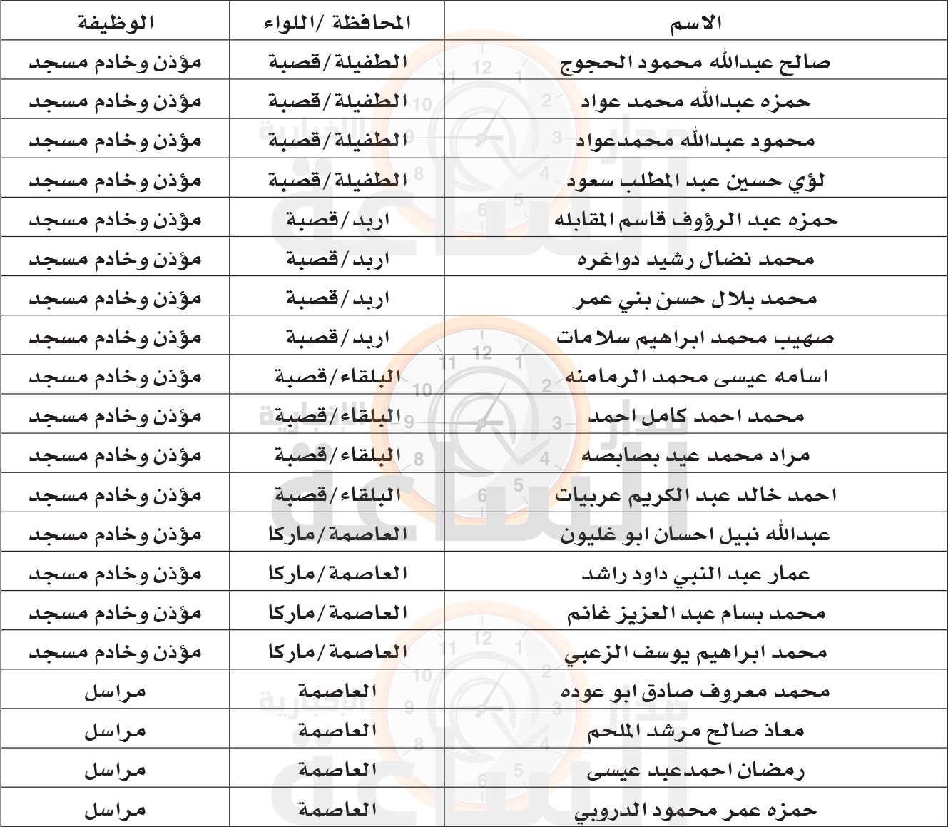 Madar Al-Saa Images 0.41281810102404504