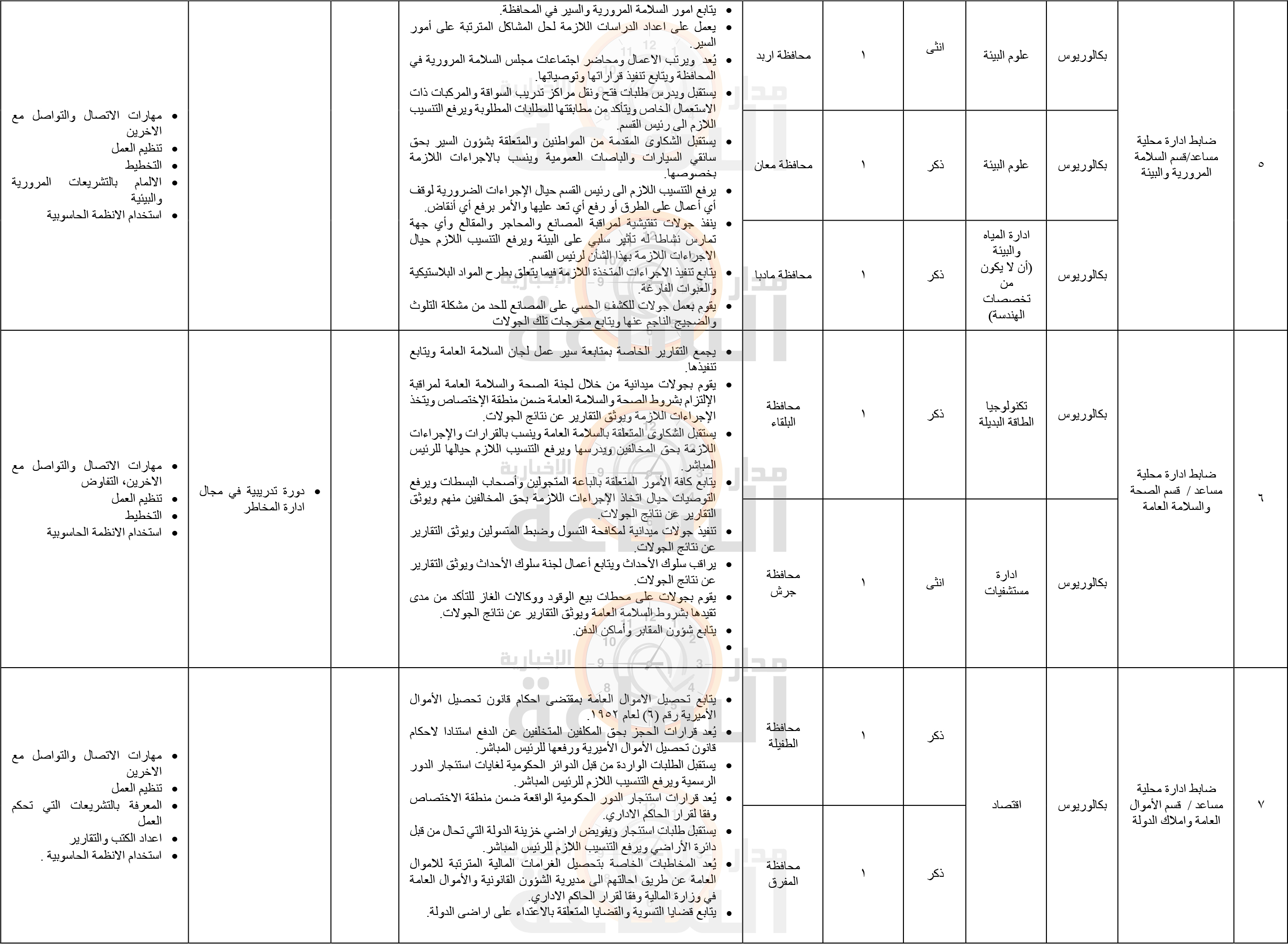 Madar Al-Saa Images 0.8991587295907998