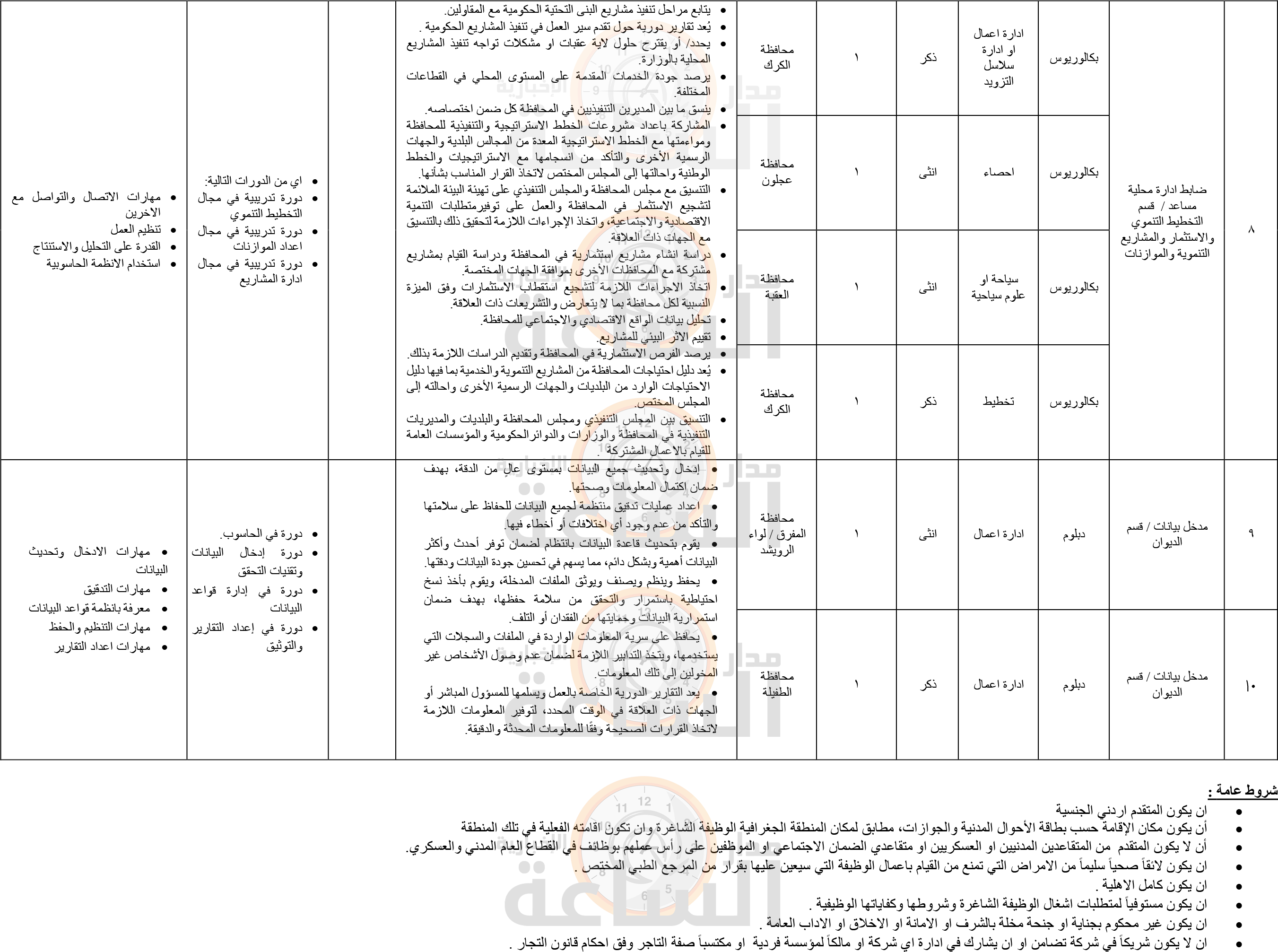 Madar Al-Saa Images 0.12870014391781837