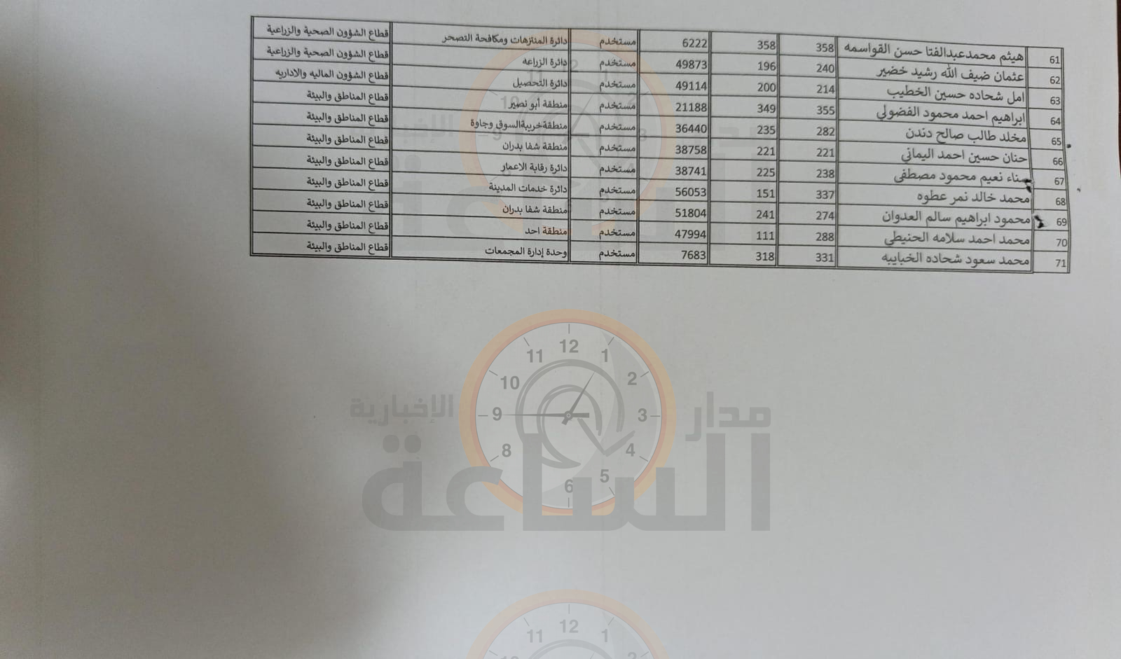 Madar Al-Saa Images 0.401253383085452