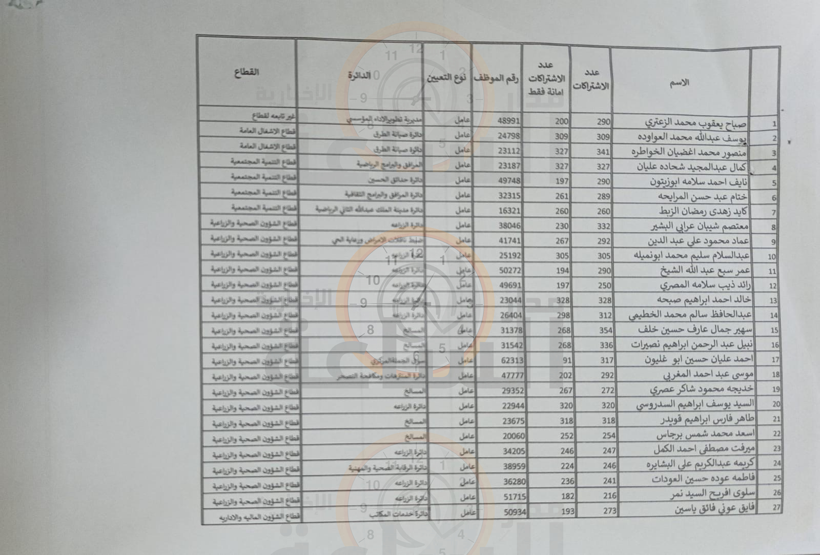 Madar Al-Saa Images 0.28769894850445954