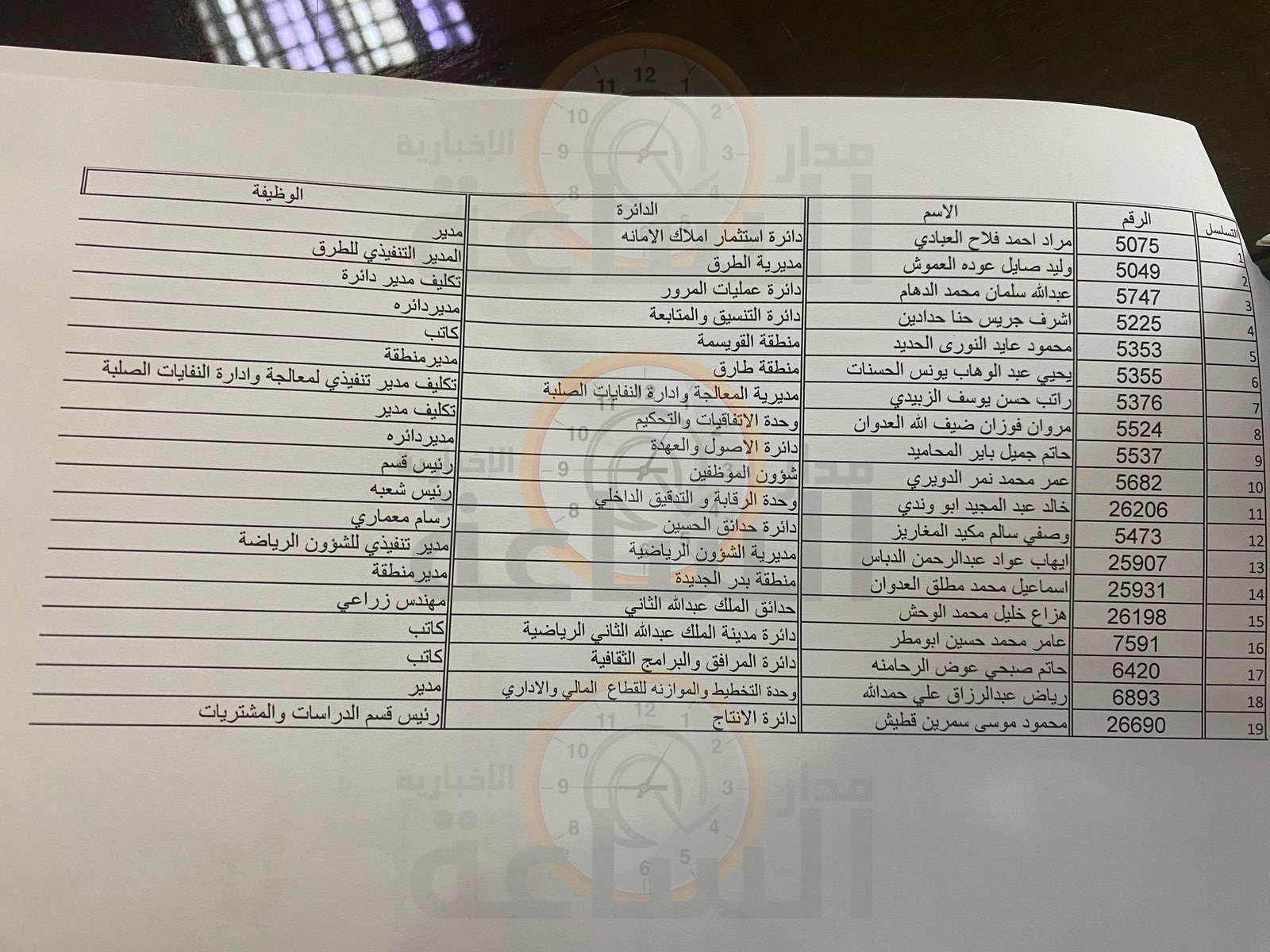 Madar Al-Saa Images 0.15296681082409547