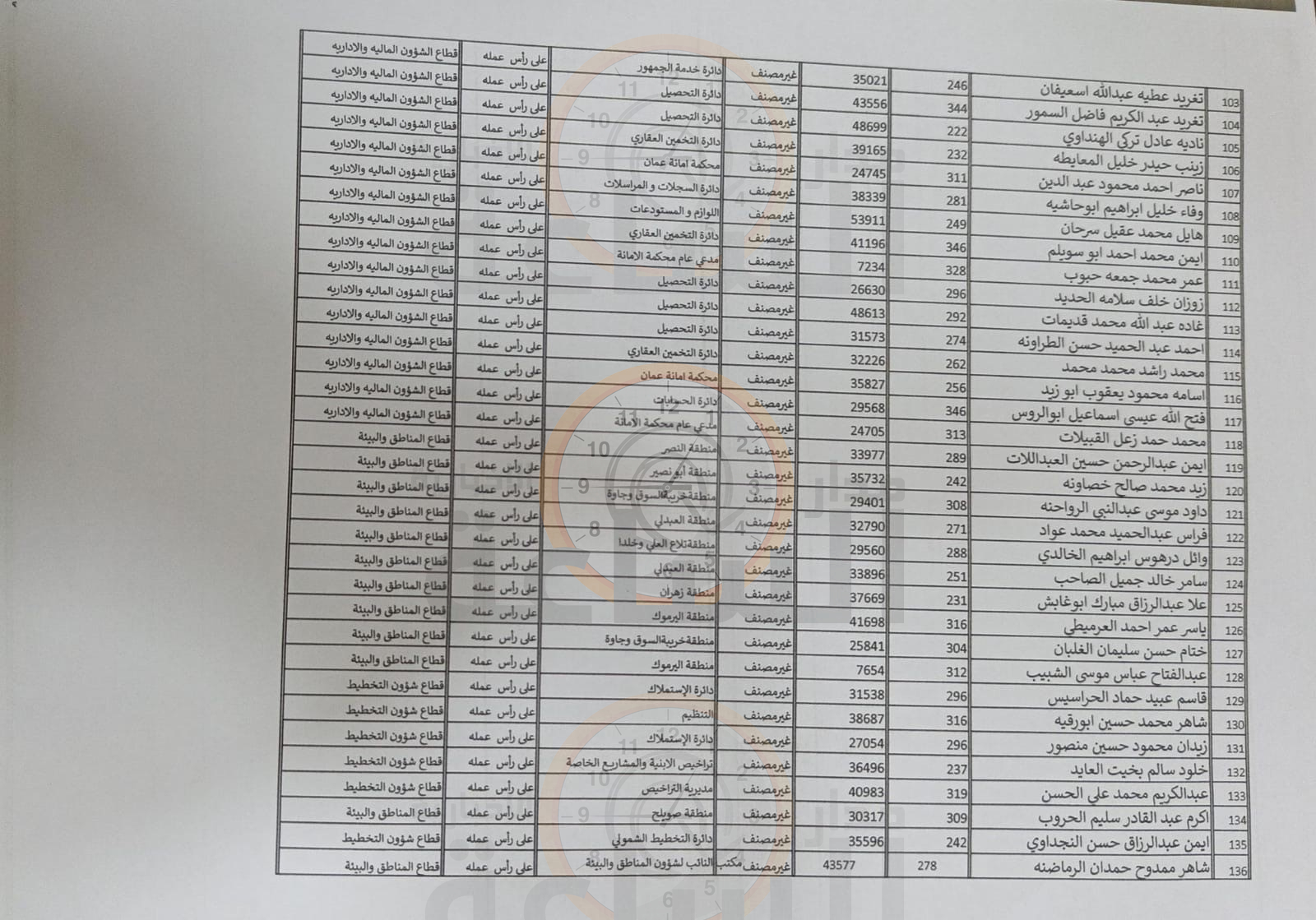 Madar Al-Saa Images 0.4725756261947289