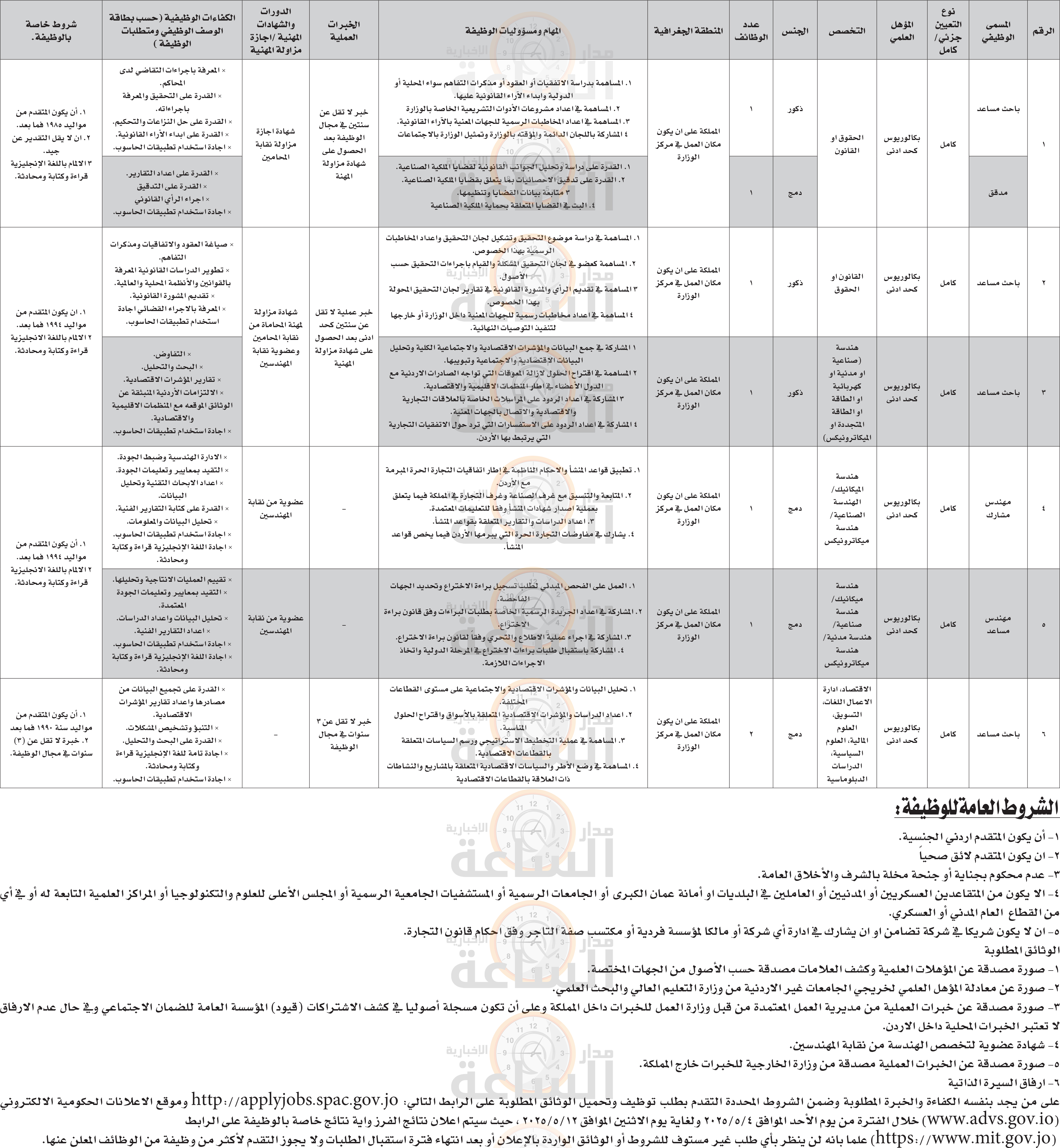 Madar Al-Saa Images 0.07408557726751619