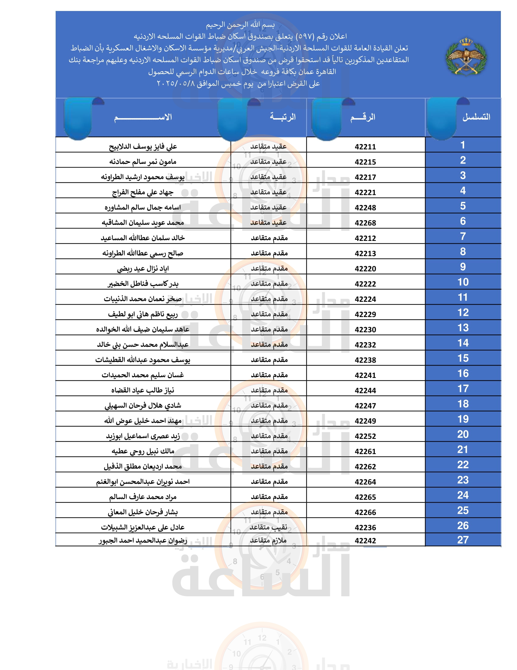 Madar Al-Saa Images 0.653183517140198