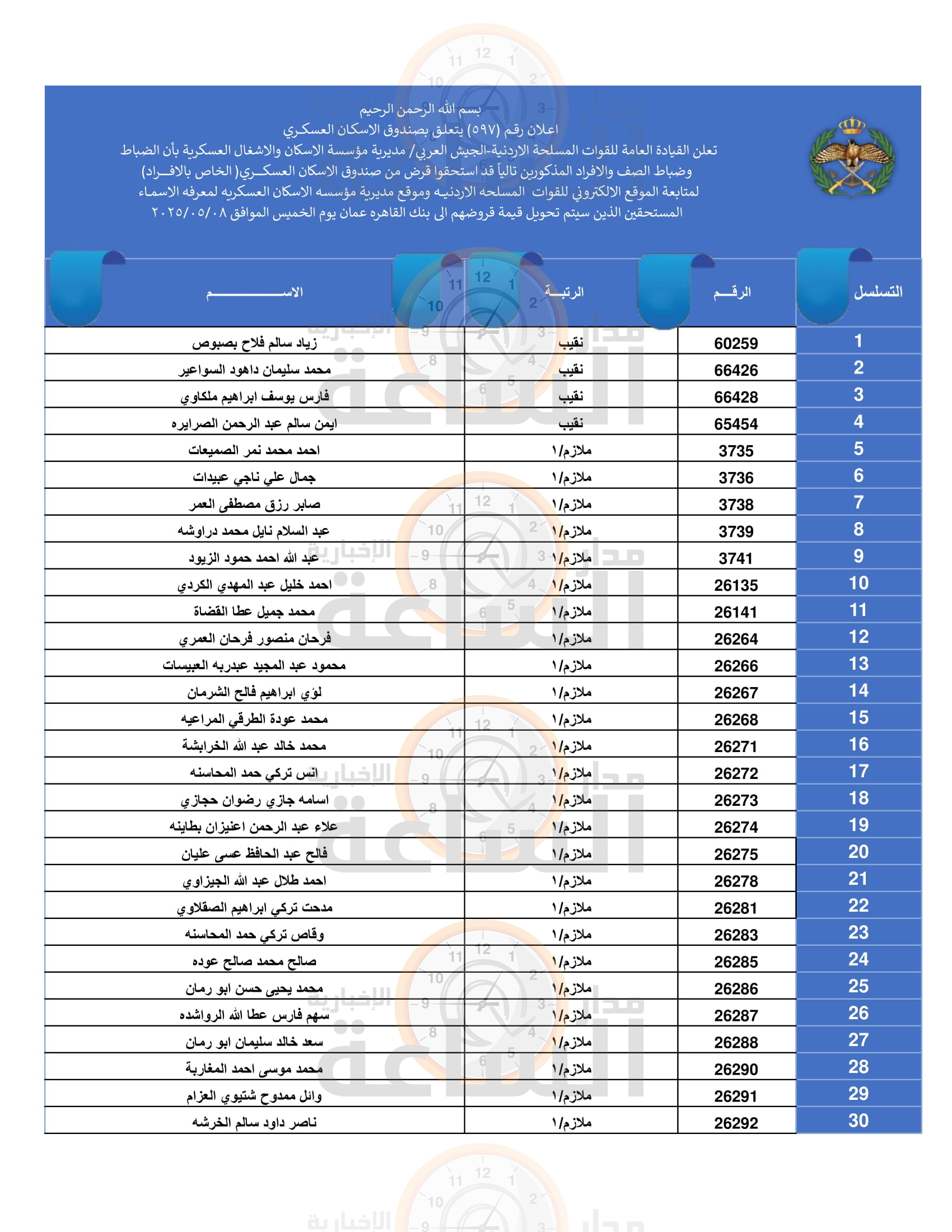 Madar Al-Saa Images 0.6689048374562251