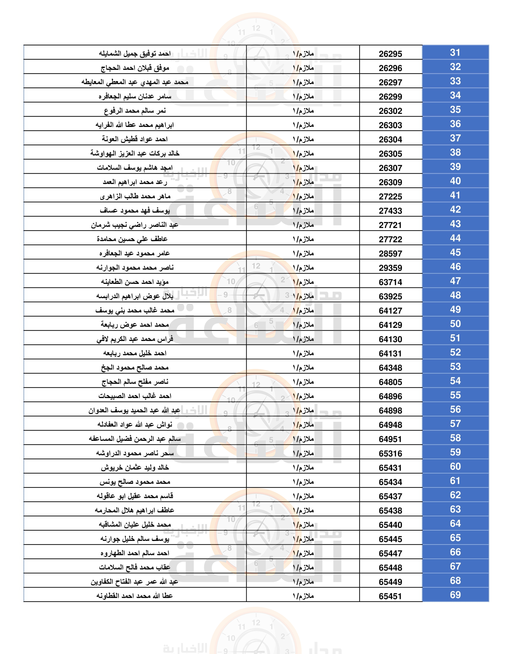Madar Al-Saa Images 0.6494566995108747