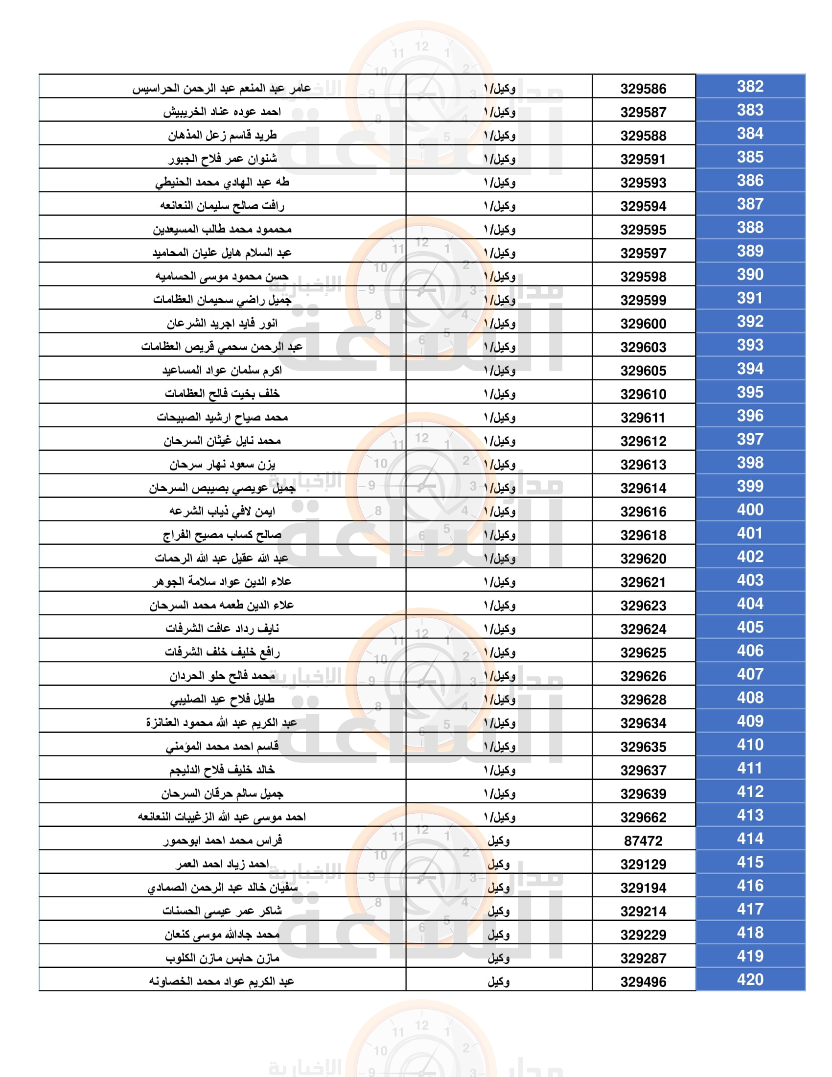 Madar Al-Saa Images 0.4355971891992372