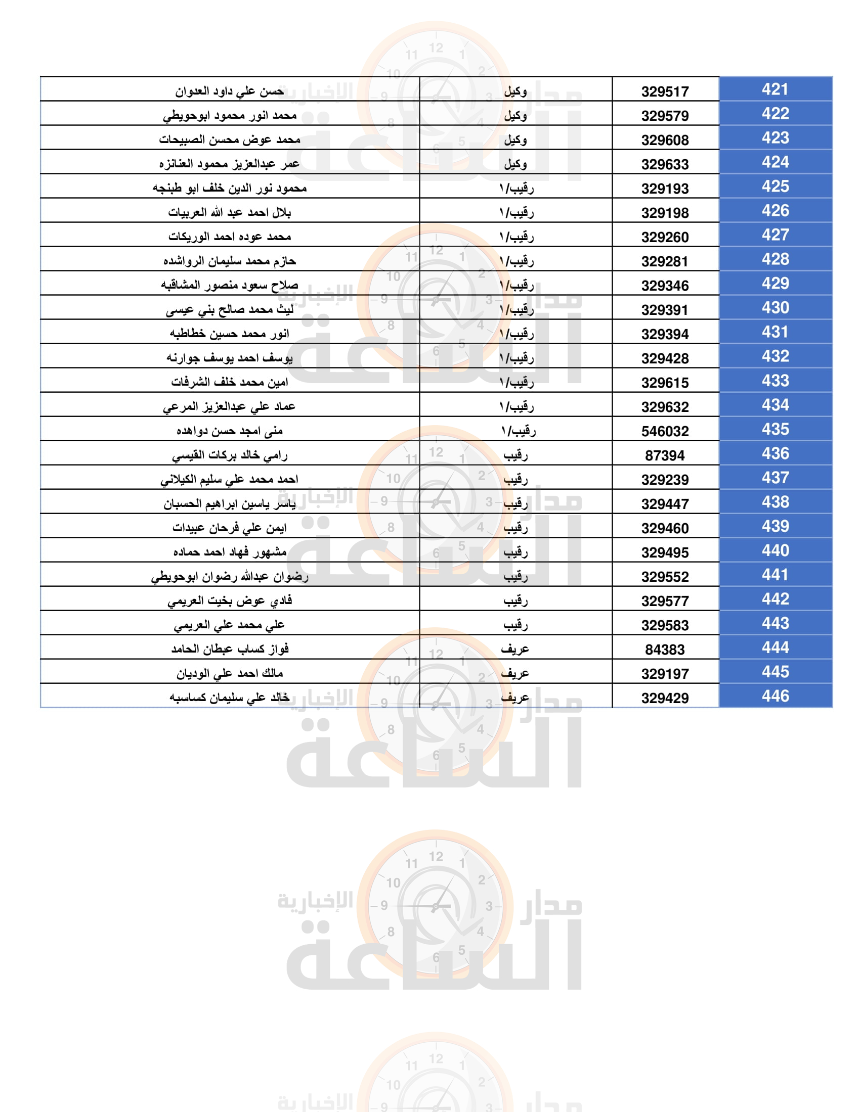 Madar Al-Saa Images 0.05082806914571347