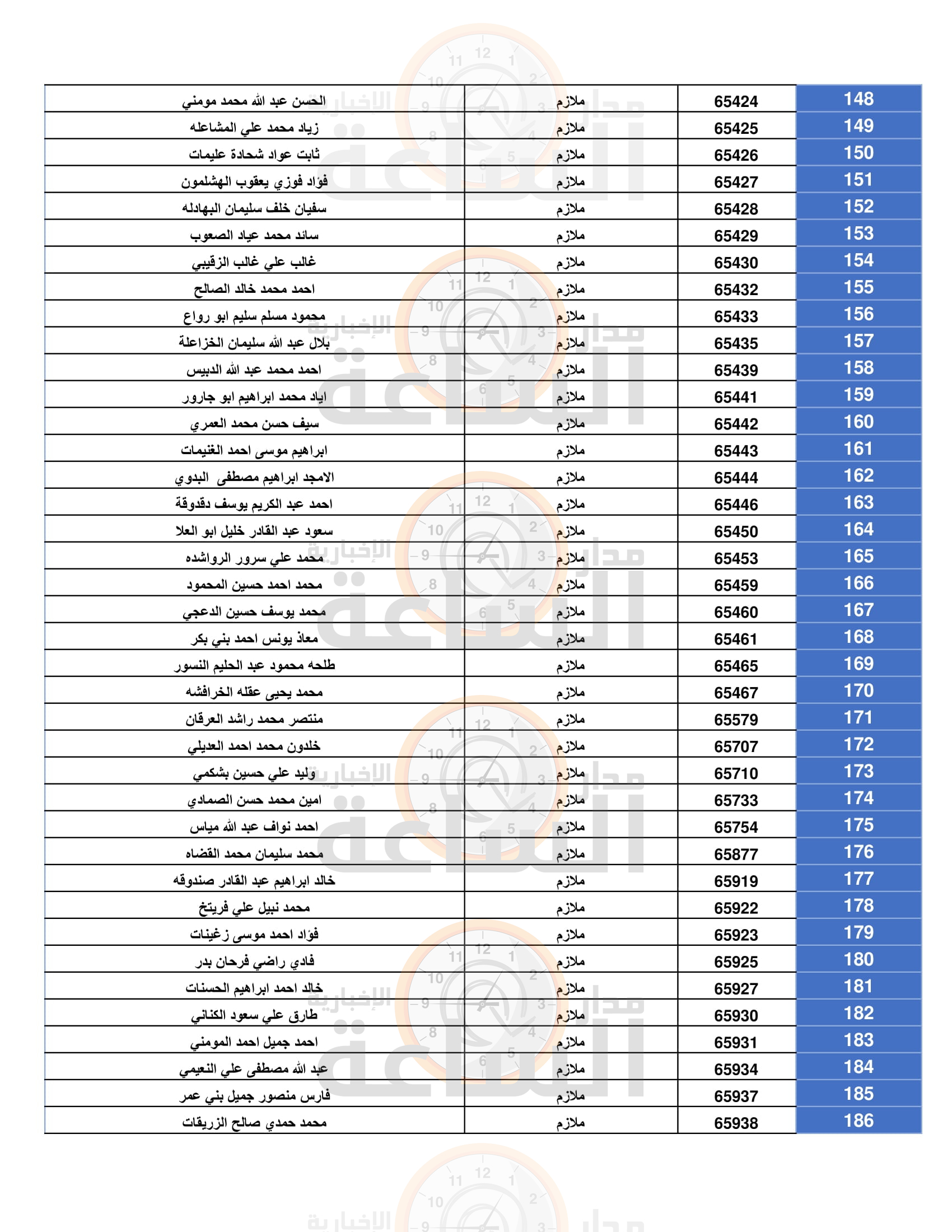 Madar Al-Saa Images 0.08927399974428318