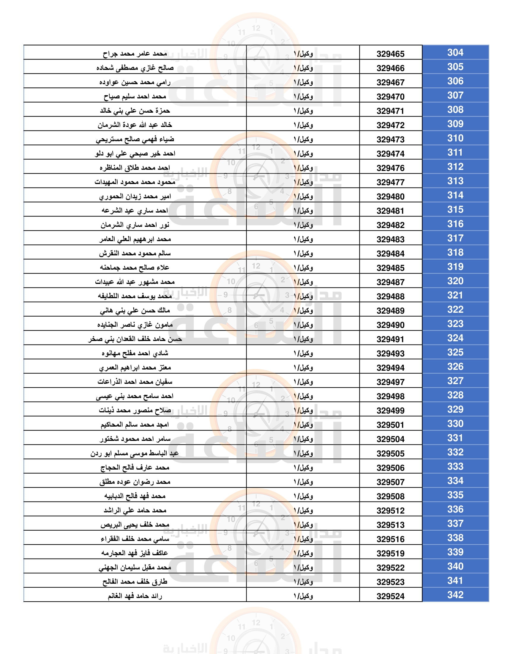 Madar Al-Saa Images 0.6355202277859177